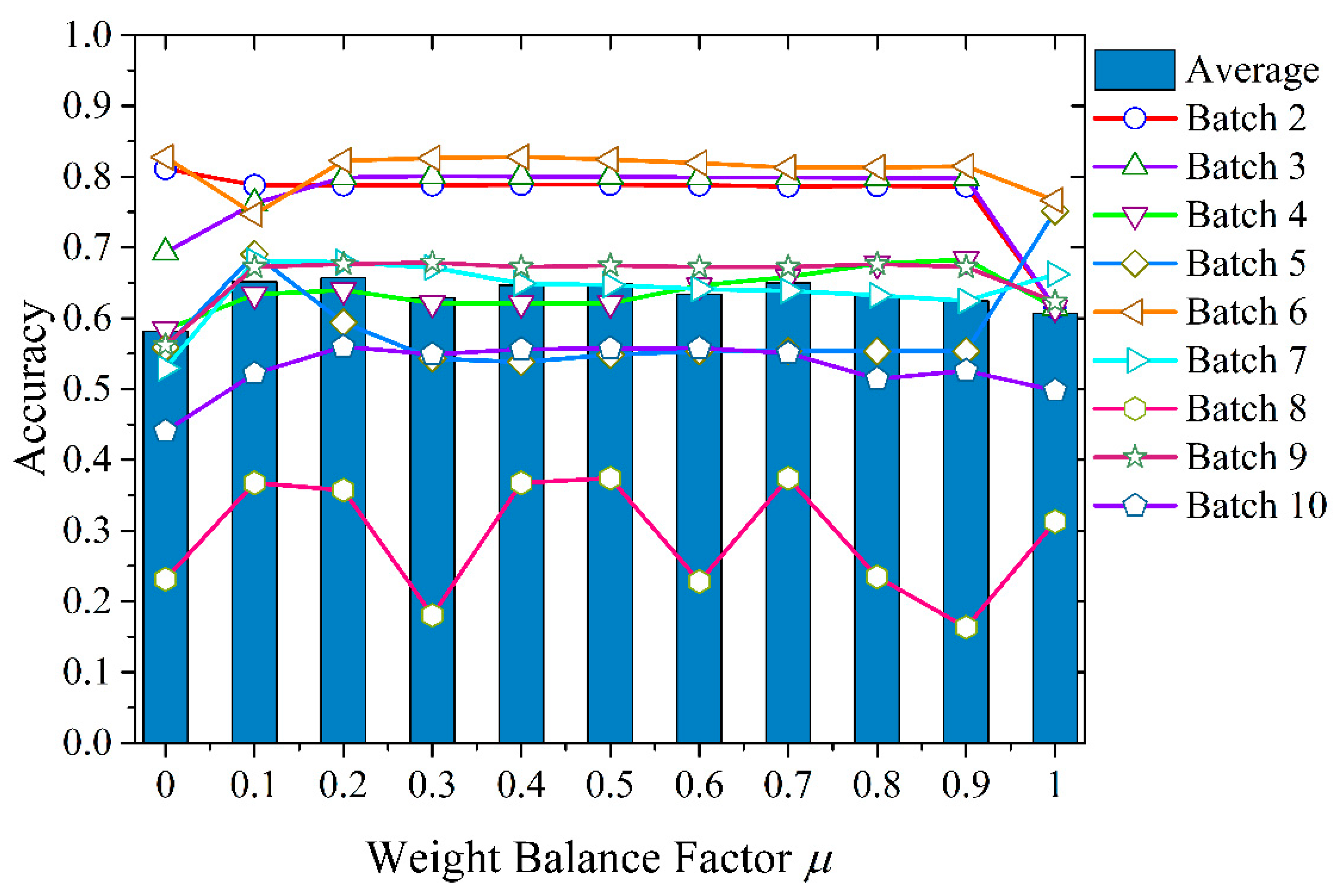 Sensors 21 03403 g006