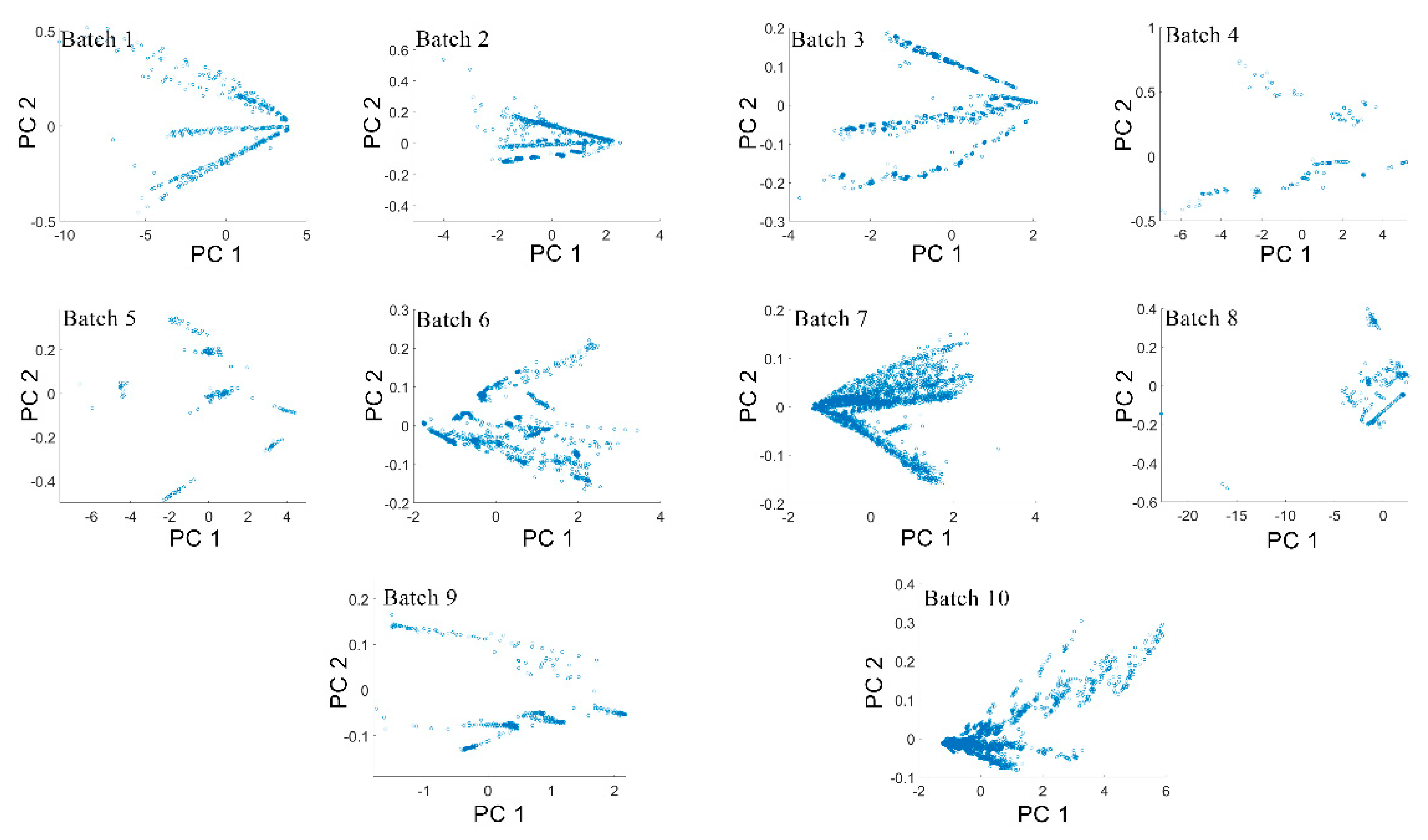 Sensors 21 03403 g008