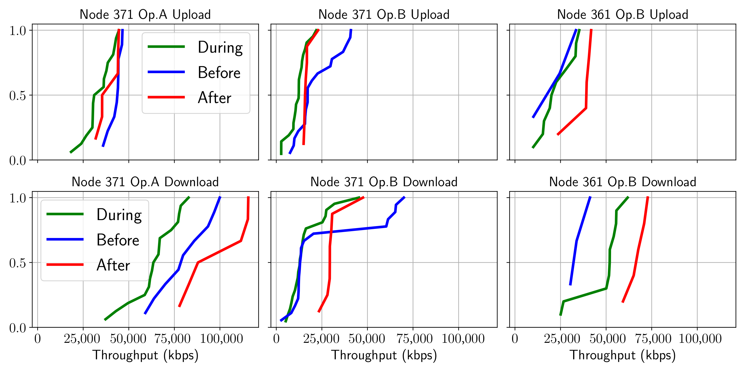 Sensors 21 03404 g005