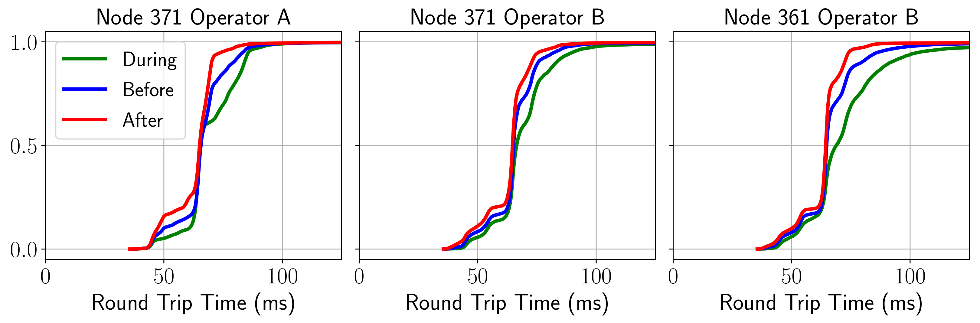Sensors 21 03404 g008