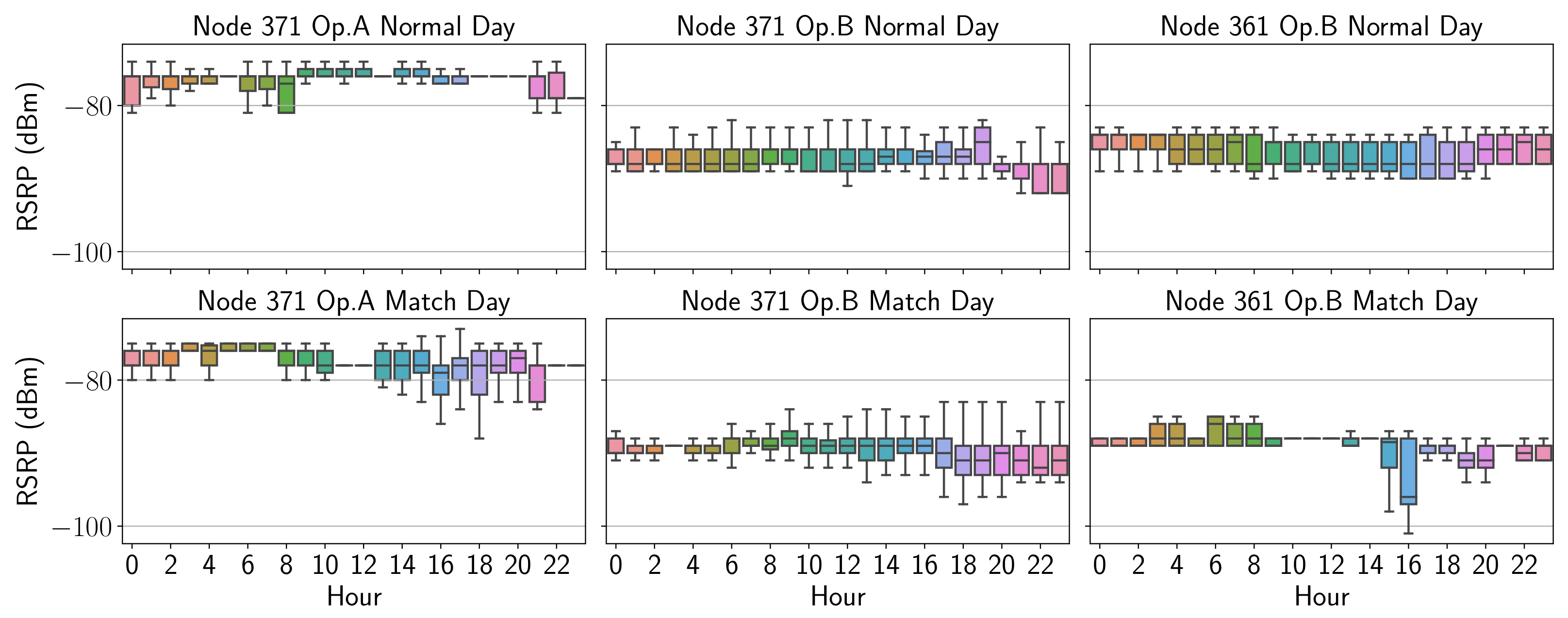 Sensors 21 03404 g009