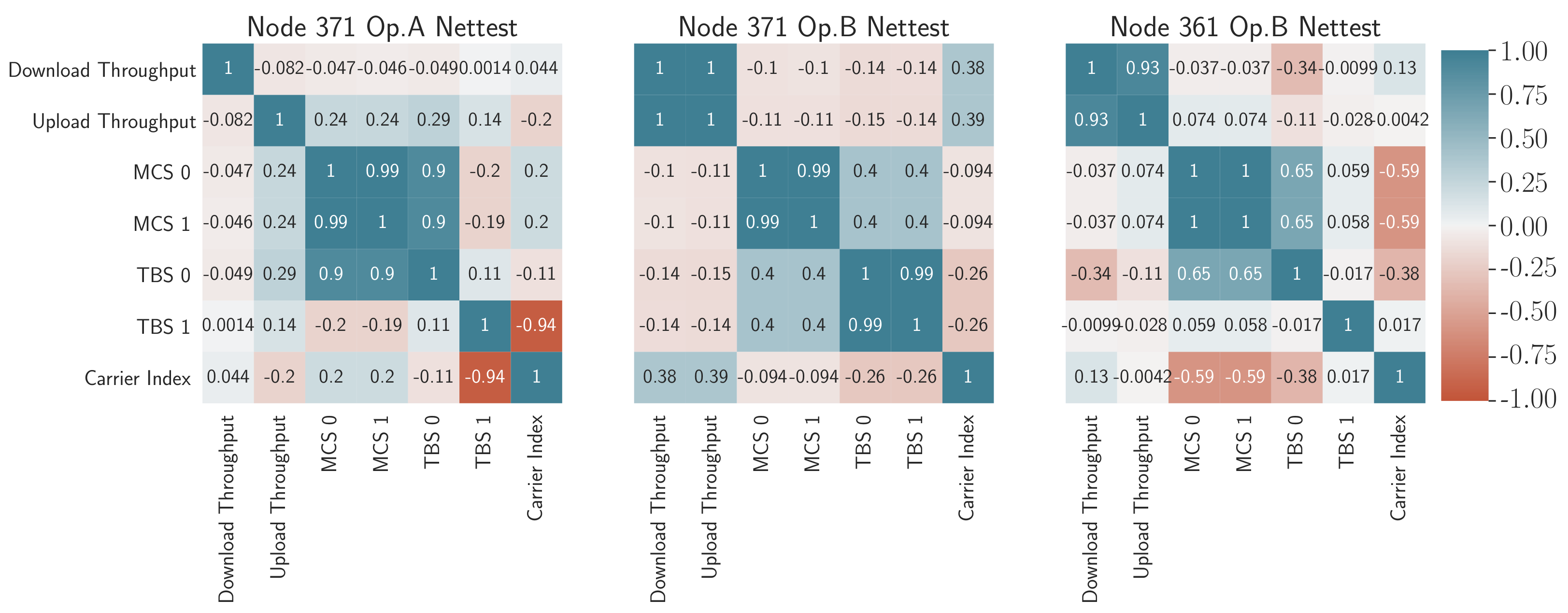 Sensors 21 03404 g013