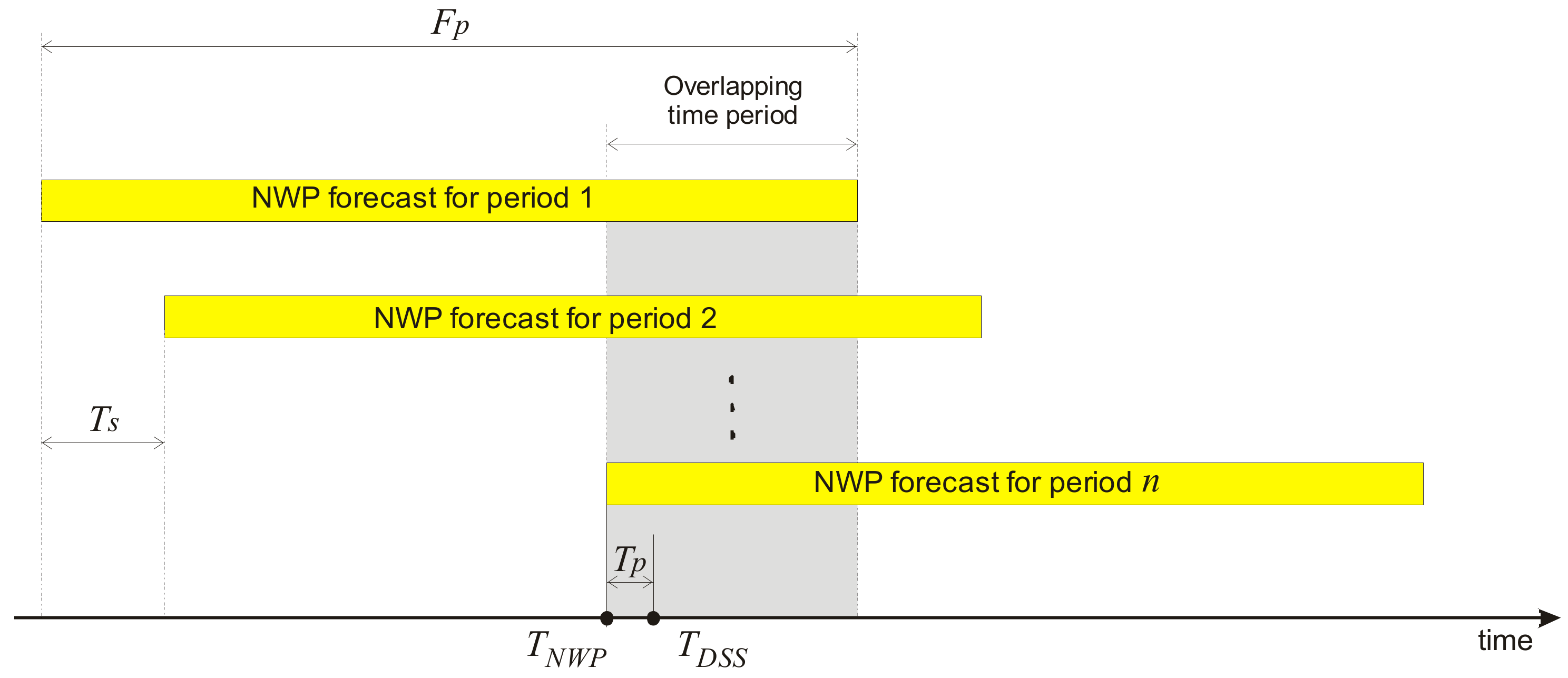 Sensors 21 03405 g001 Sensors 21 03405 g001