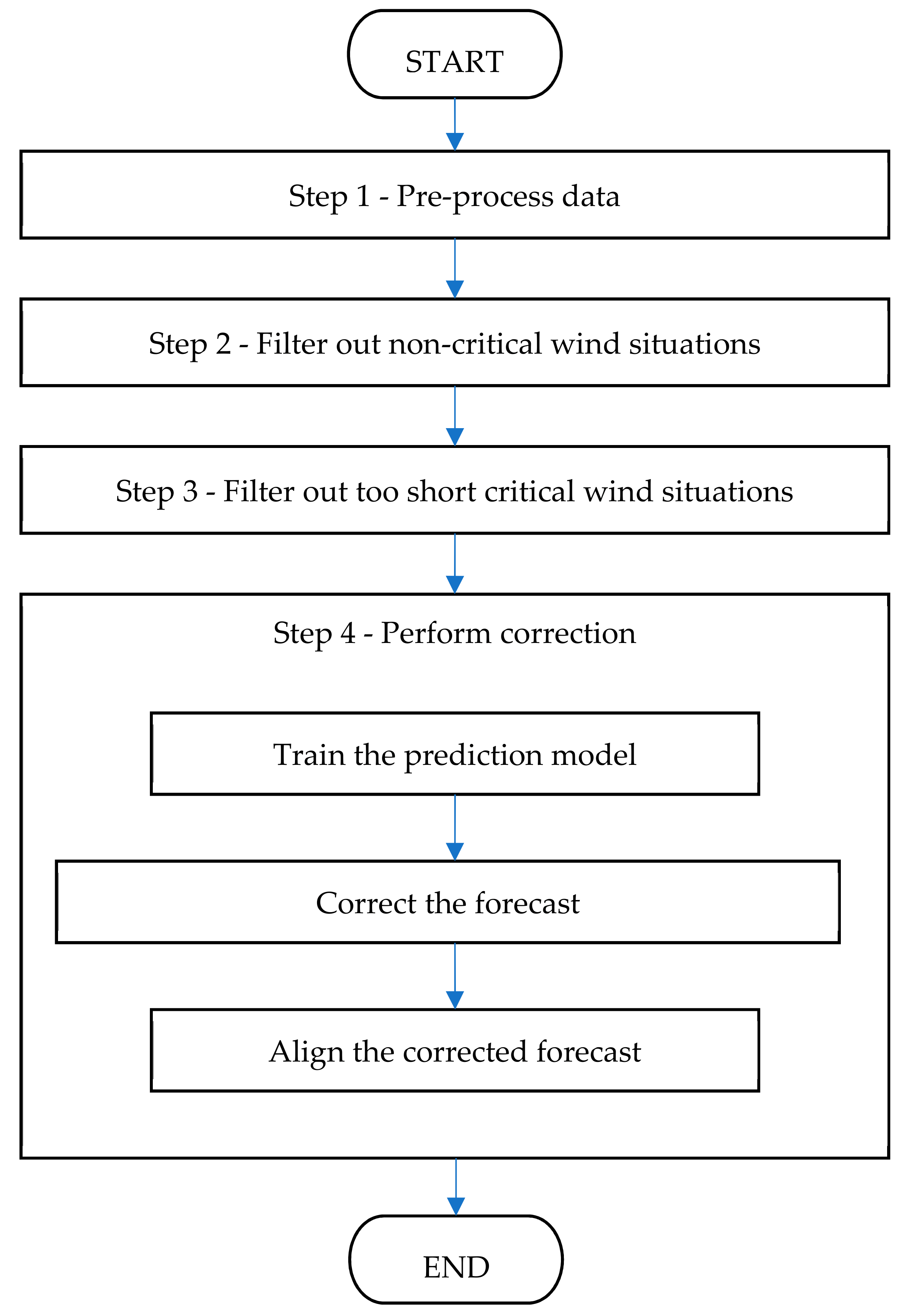 Sensors 21 03405 g002 Sensors 21 03405 g002