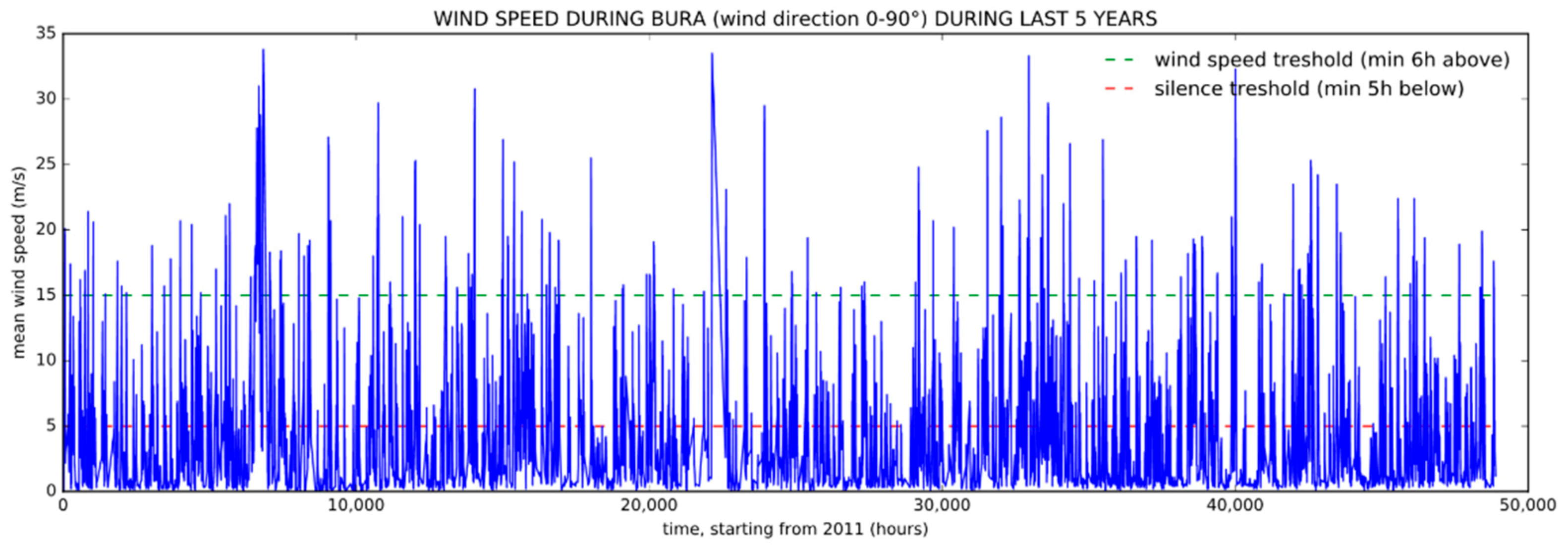 Sensors 21 03405 g004 Sensors 21 03405 g004