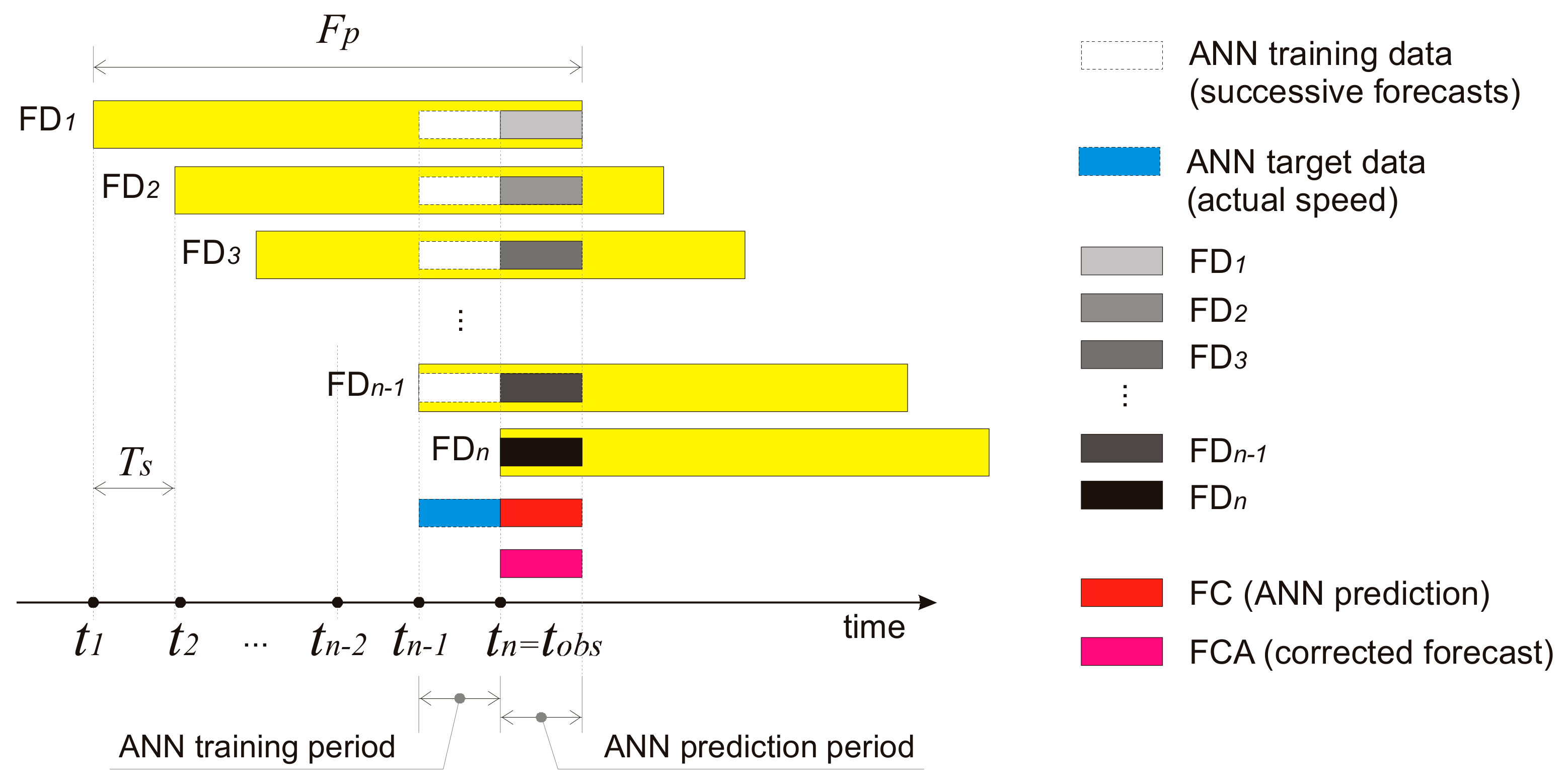 Sensors 21 03405 g005 Sensors 21 03405 g005