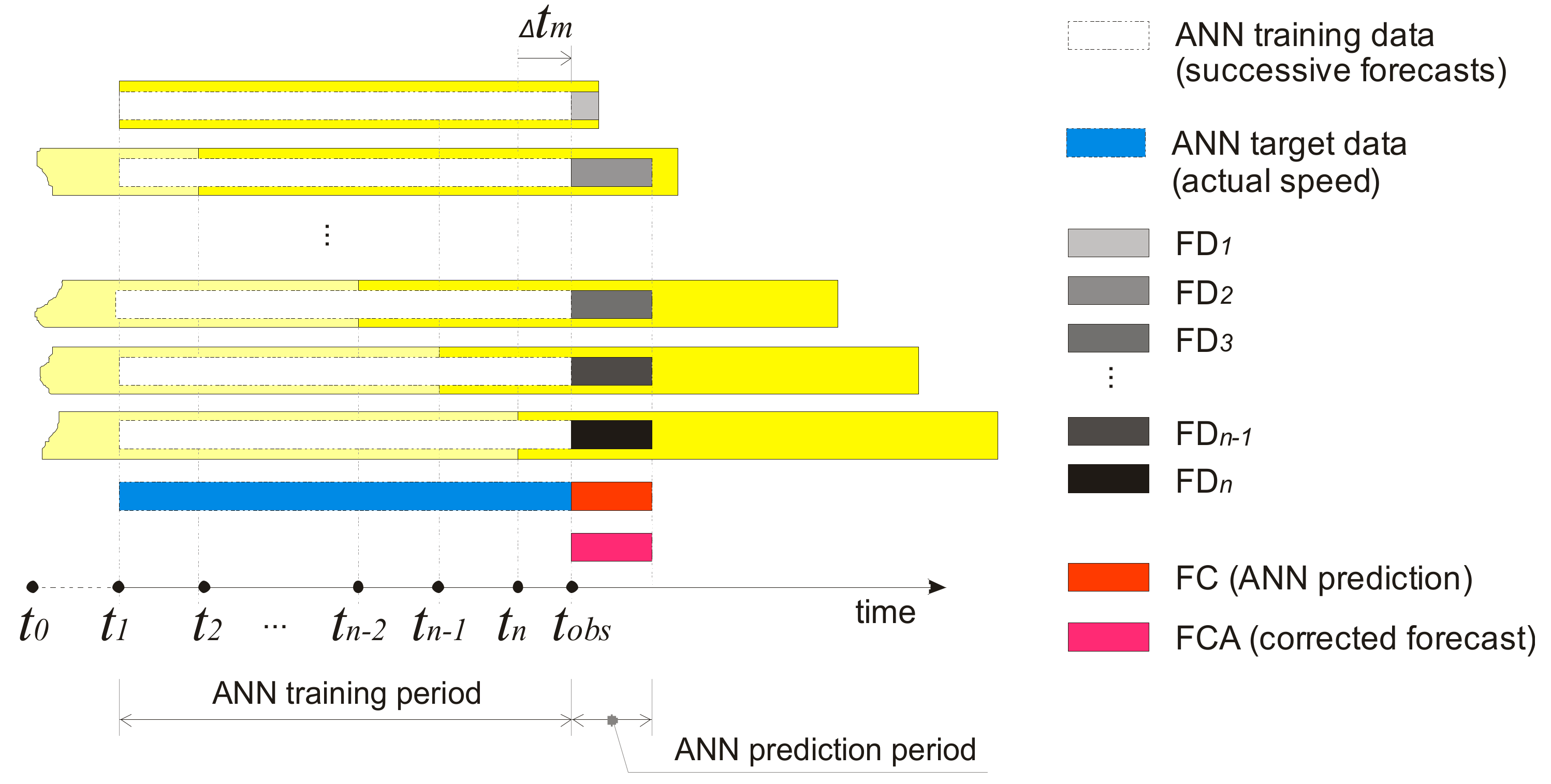 Sensors 21 03405 g006 Sensors 21 03405 g006
