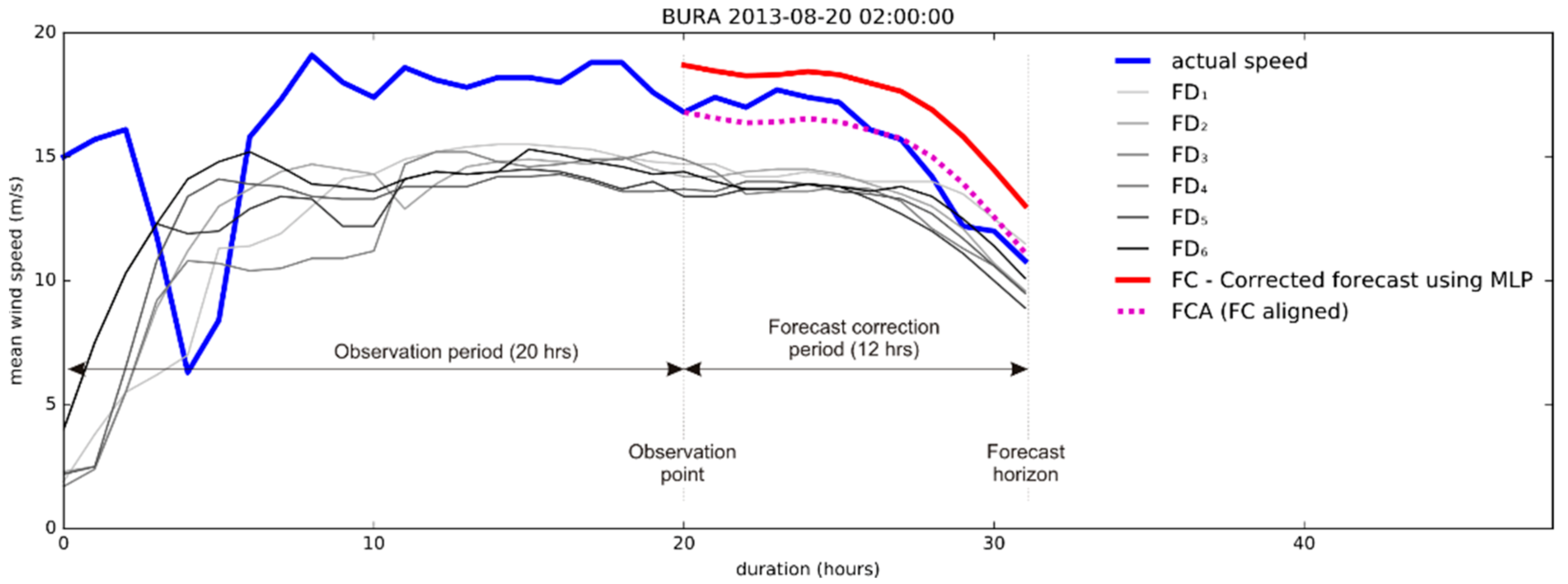 Sensors 21 03405 g011 Sensors 21 03405 g011