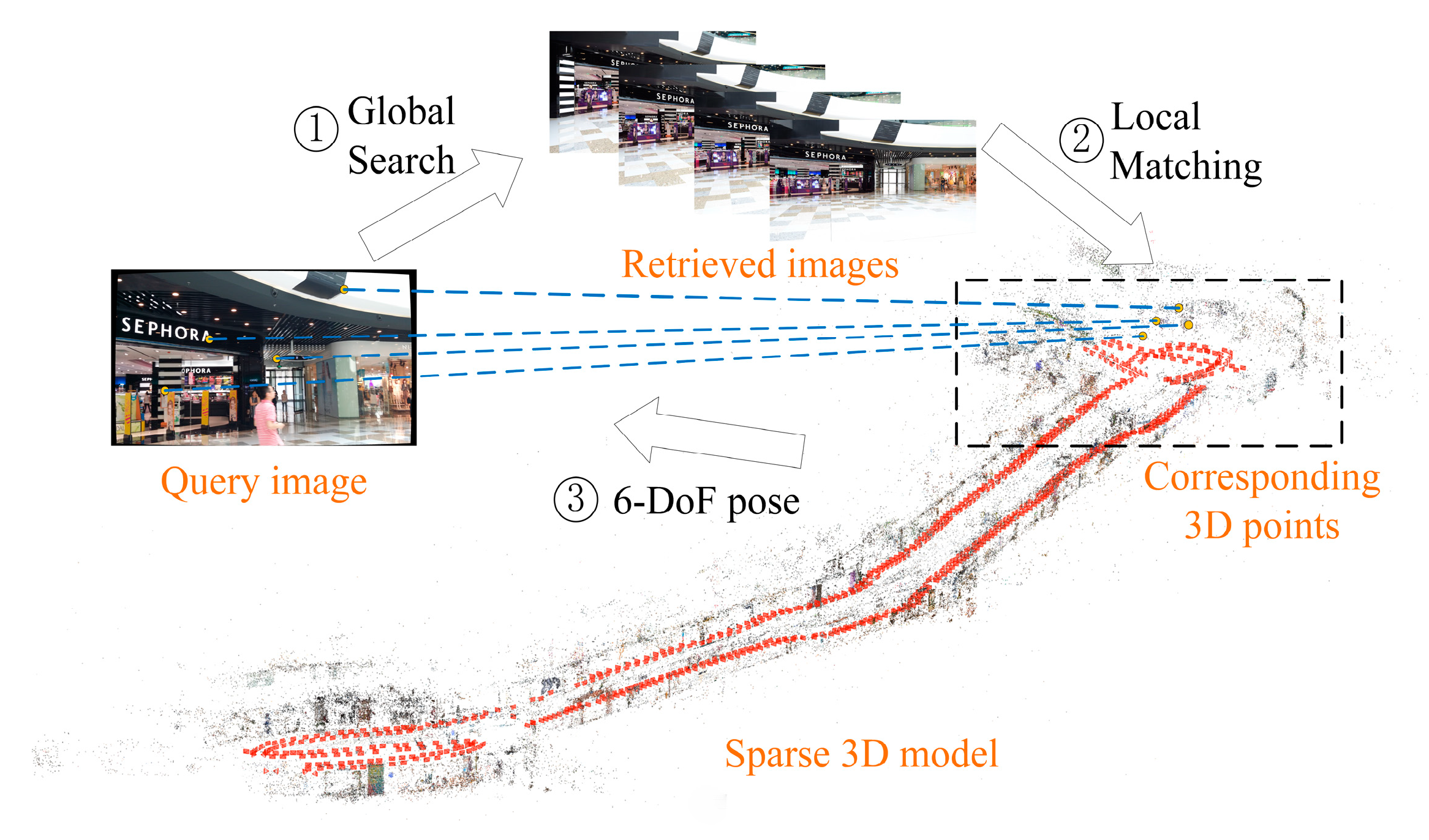 Sensors 21 03406 g001 Sensors 21 03406 g001