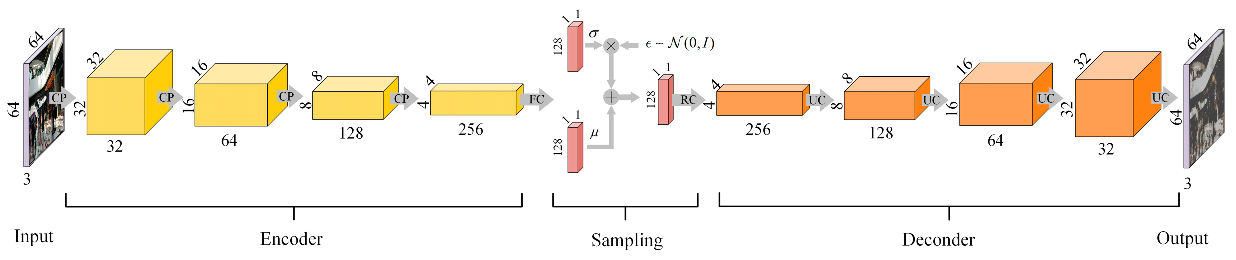 Sensors 21 03406 g003 Sensors 21 03406 g003