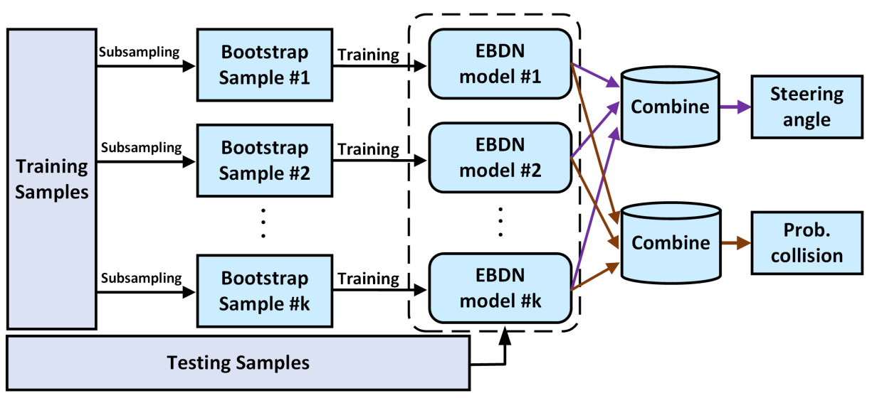 Sensors 21 03407 g003