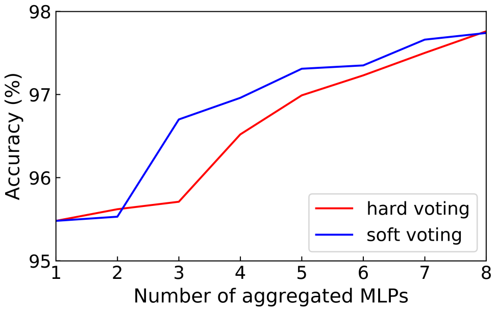Sensors 21 03407 g004