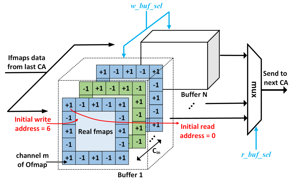 Sensors 21 03407 g008