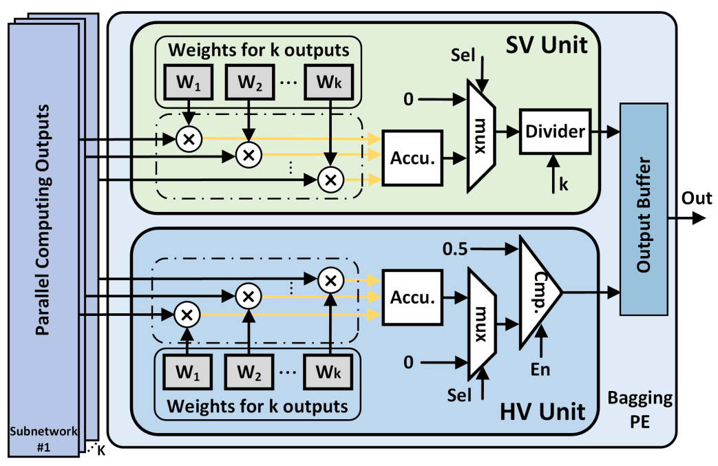 Sensors 21 03407 g009