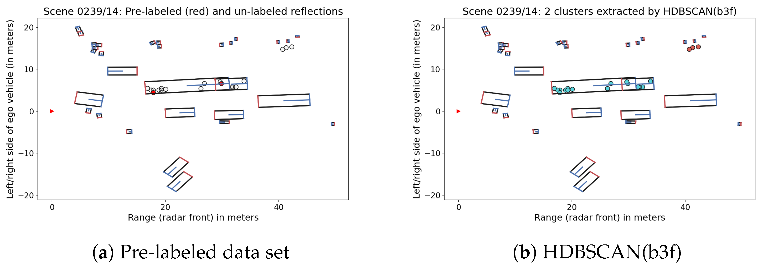 Sensors 21 03410 g004