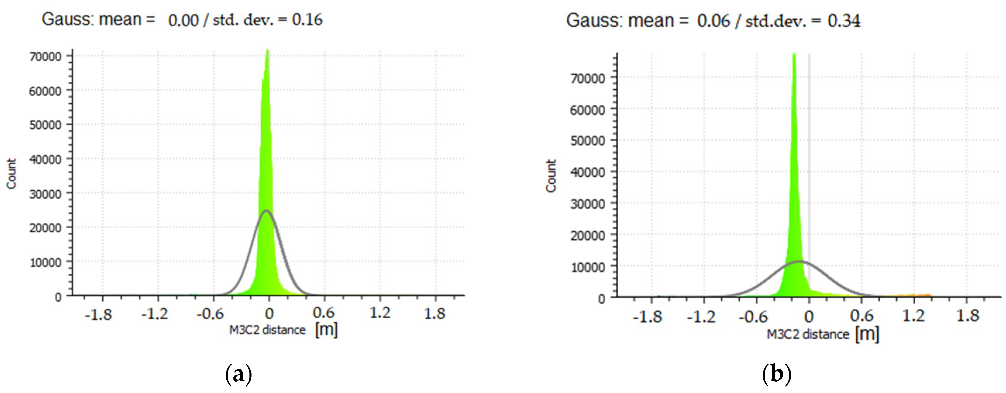 Sensors 21 03416 g013