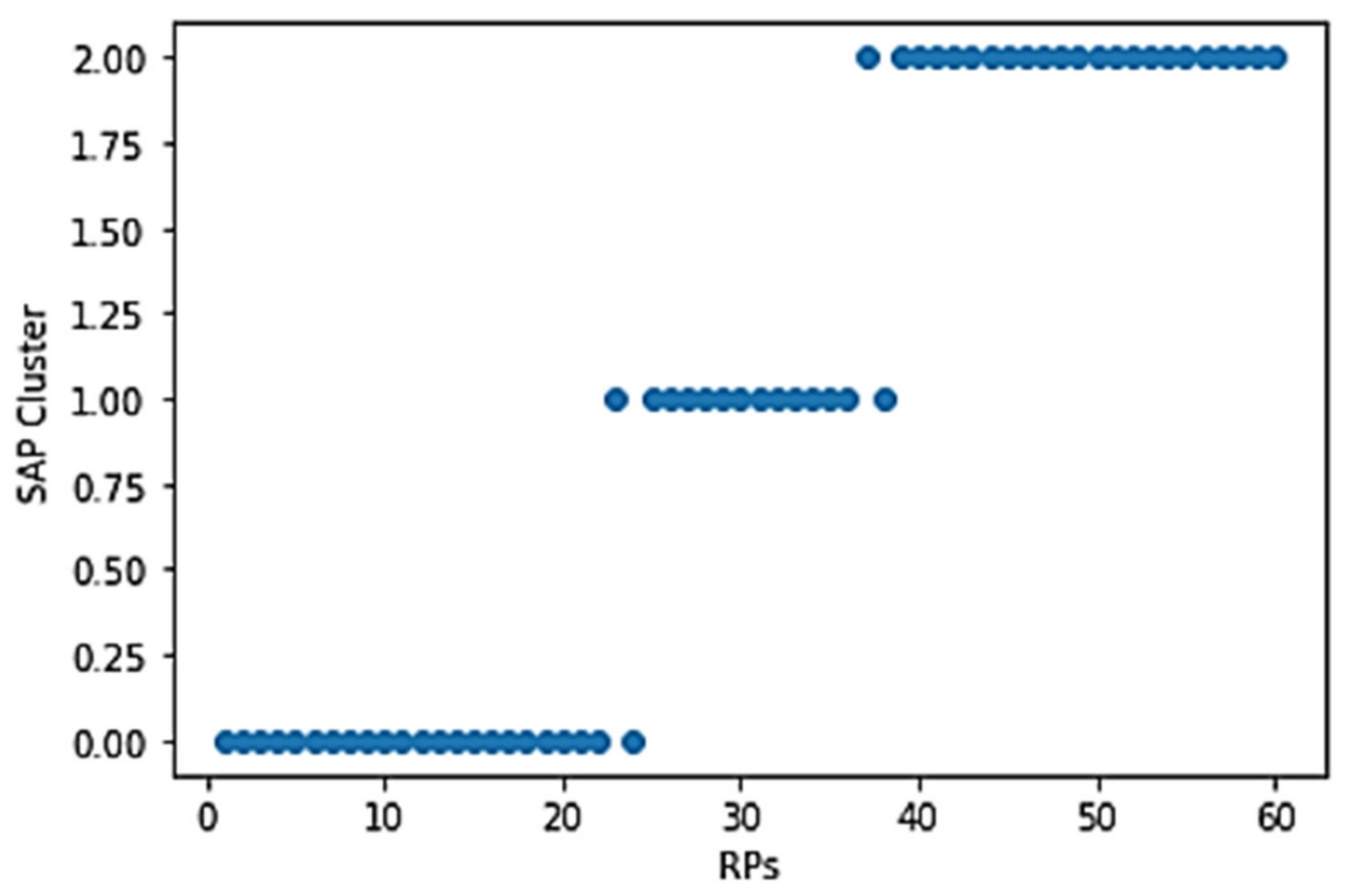 Sensors 21 03418 g007
