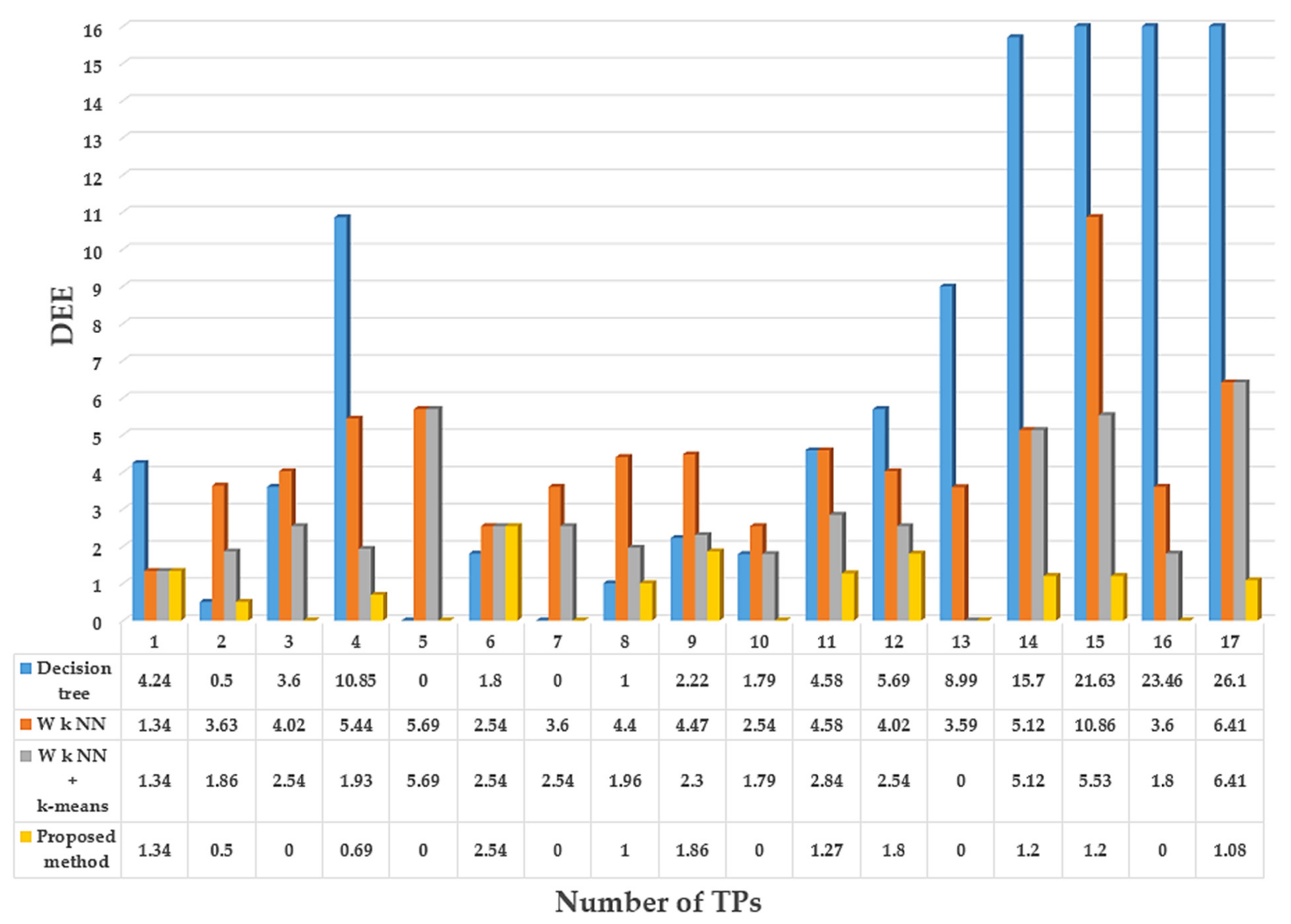 Sensors 21 03418 g010