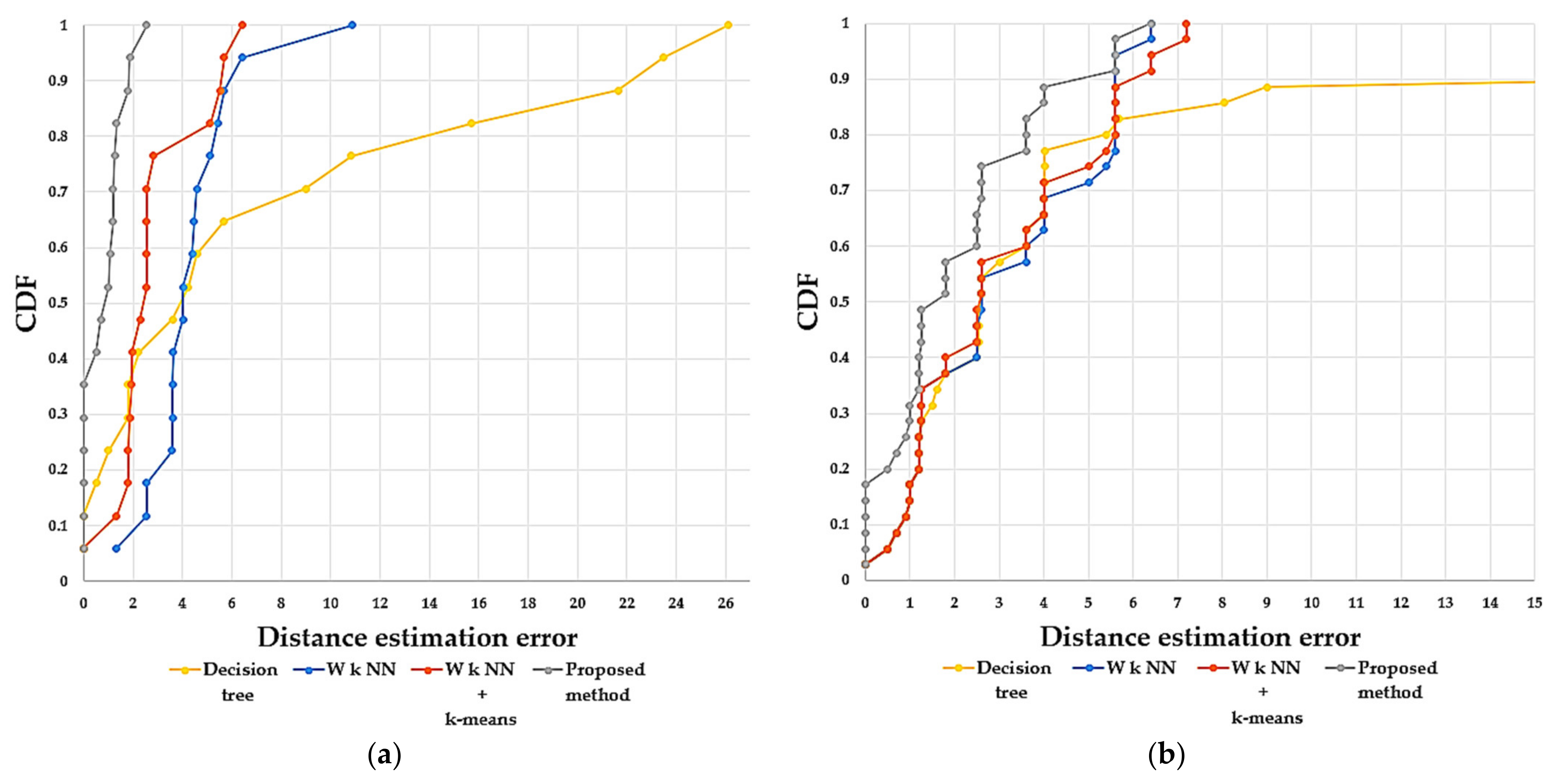Sensors 21 03418 g012