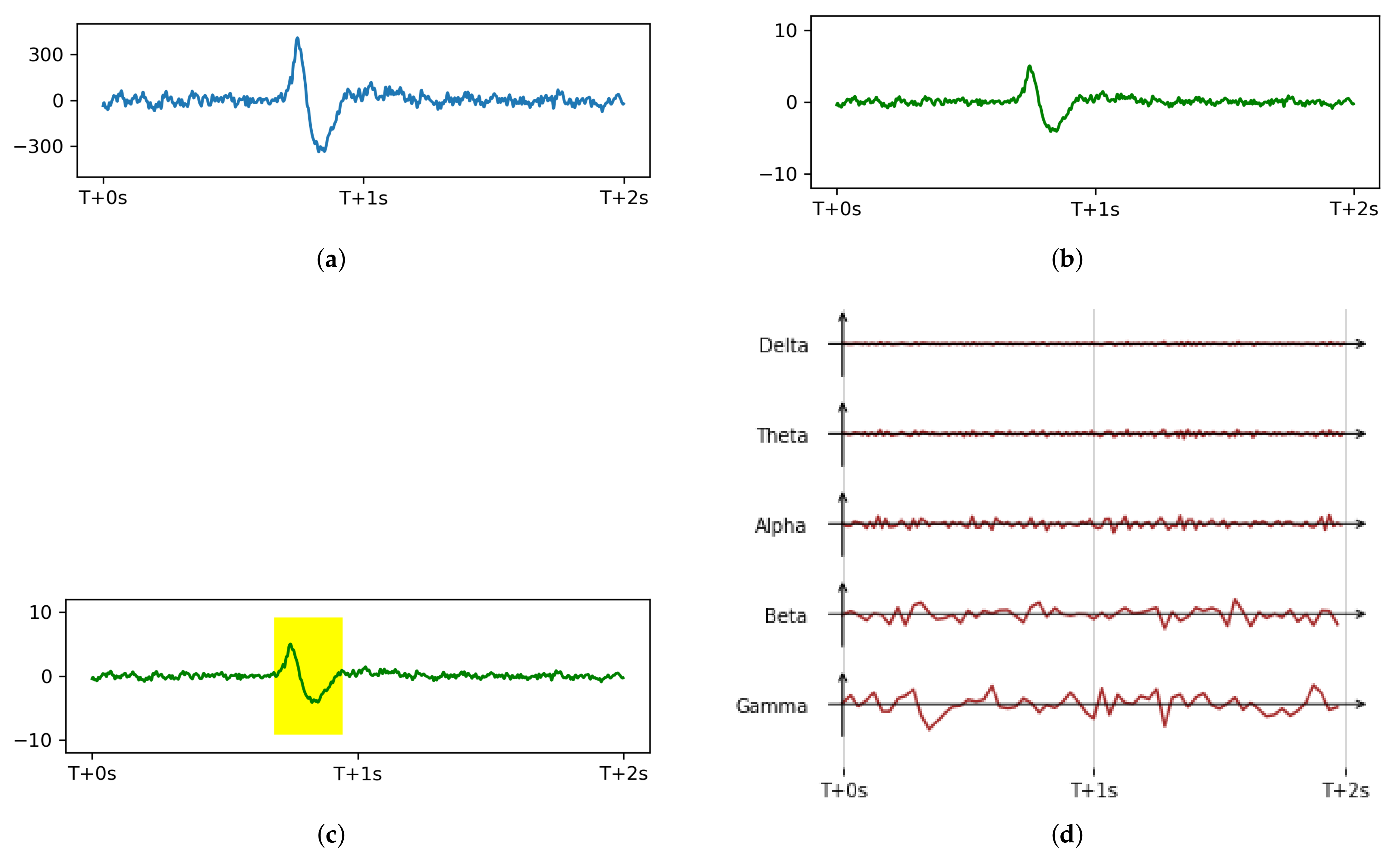 Sensors 21 03419 g003 Sensors 21 03419 g003