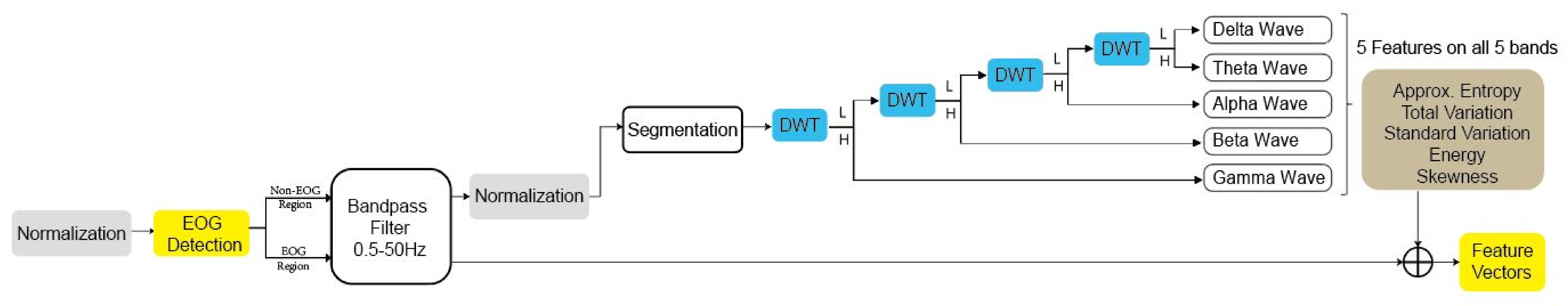 Sensors 21 03419 g004 Sensors 21 03419 g004