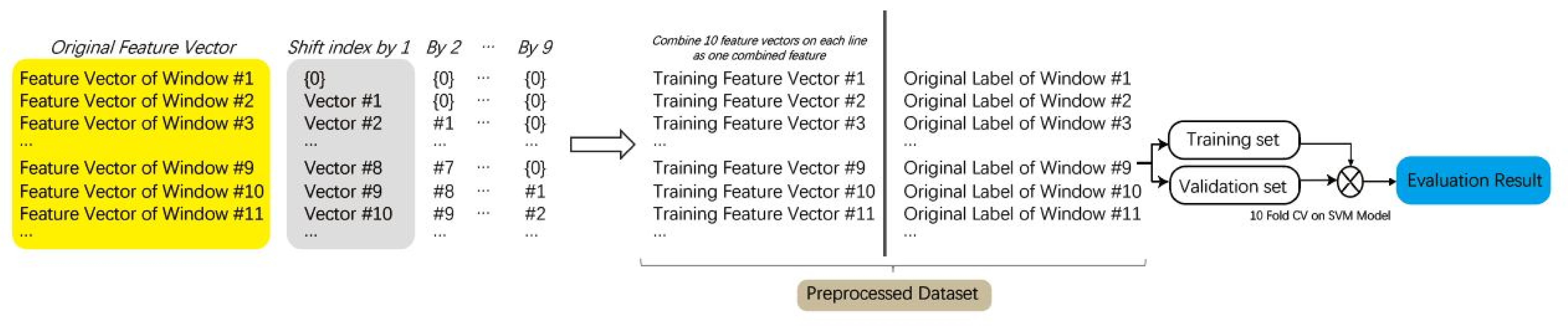 Sensors 21 03419 g005 Sensors 21 03419 g005