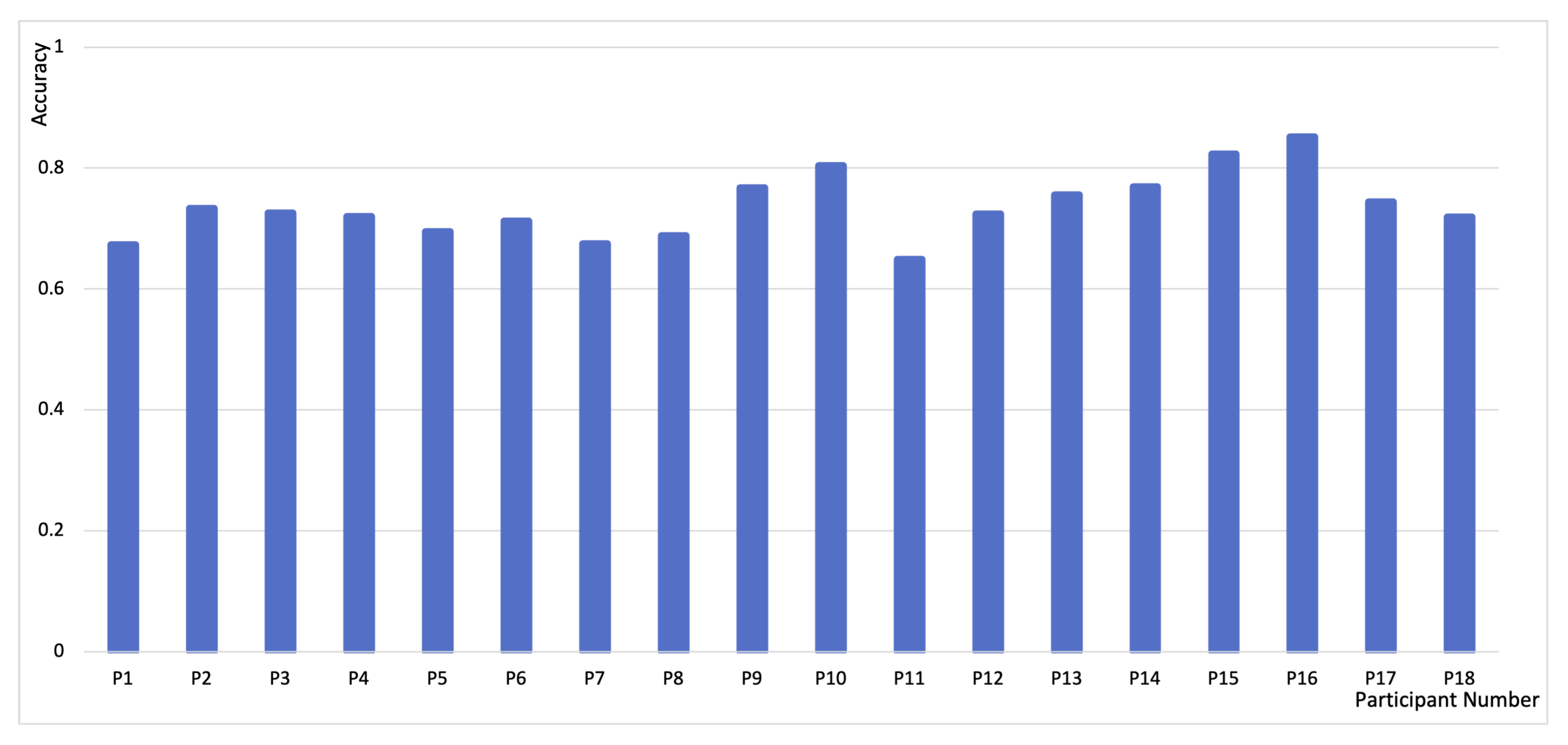 Sensors 21 03419 g006 Sensors 21 03419 g006
