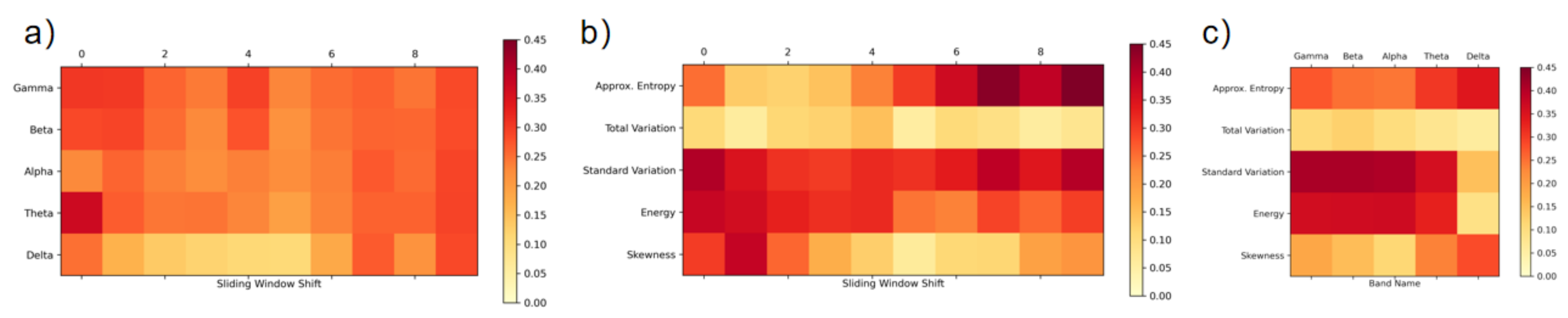 Sensors 21 03419 g007 Sensors 21 03419 g007