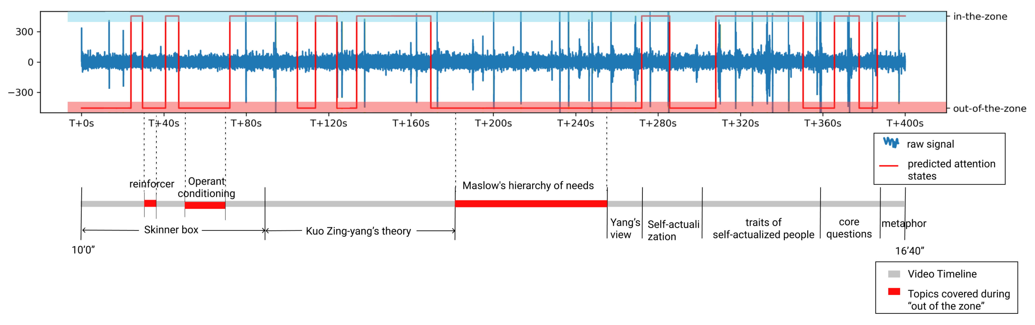 Sensors 21 03419 g009 Sensors 21 03419 g009
