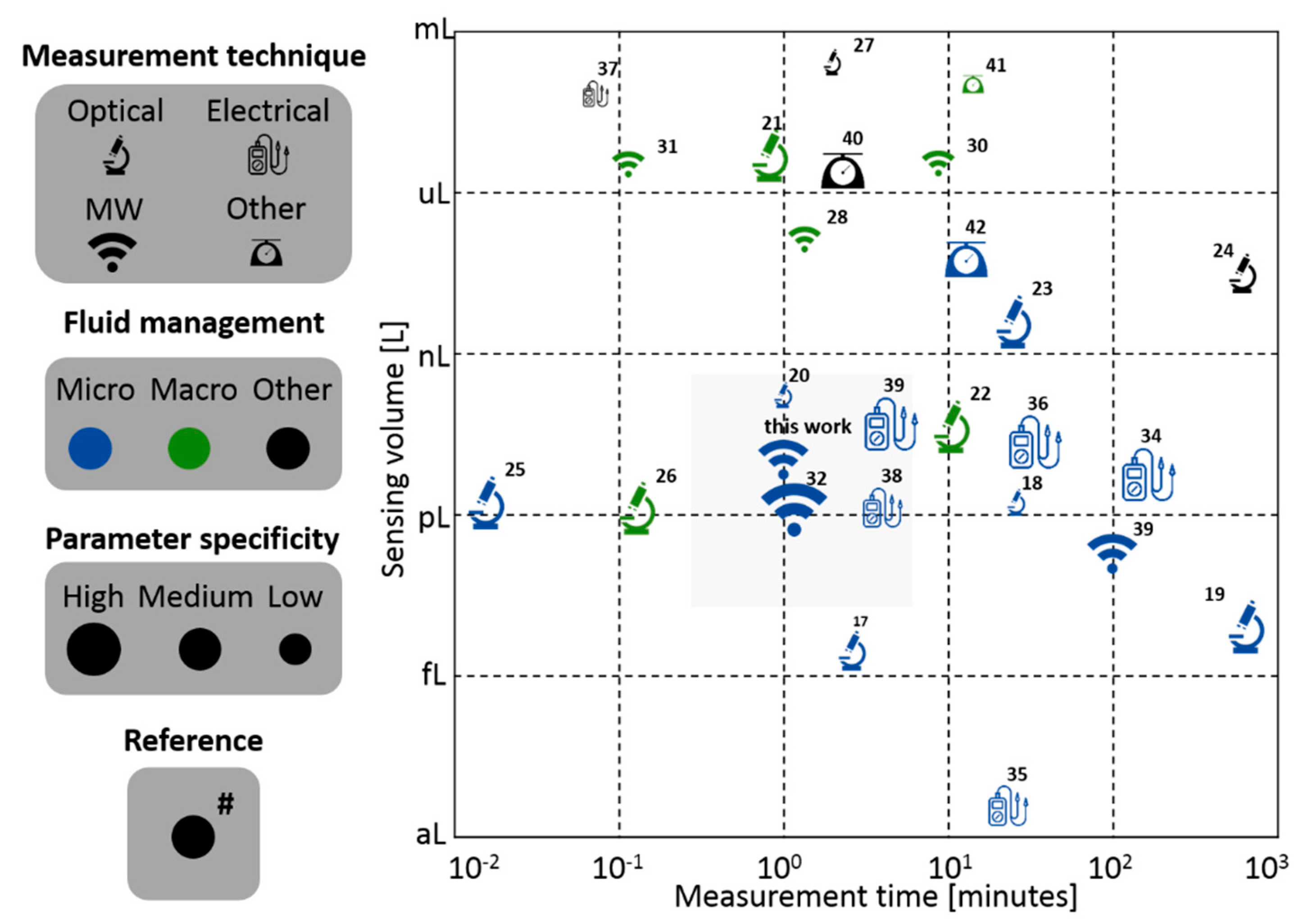 Sensors 21 03420 g002