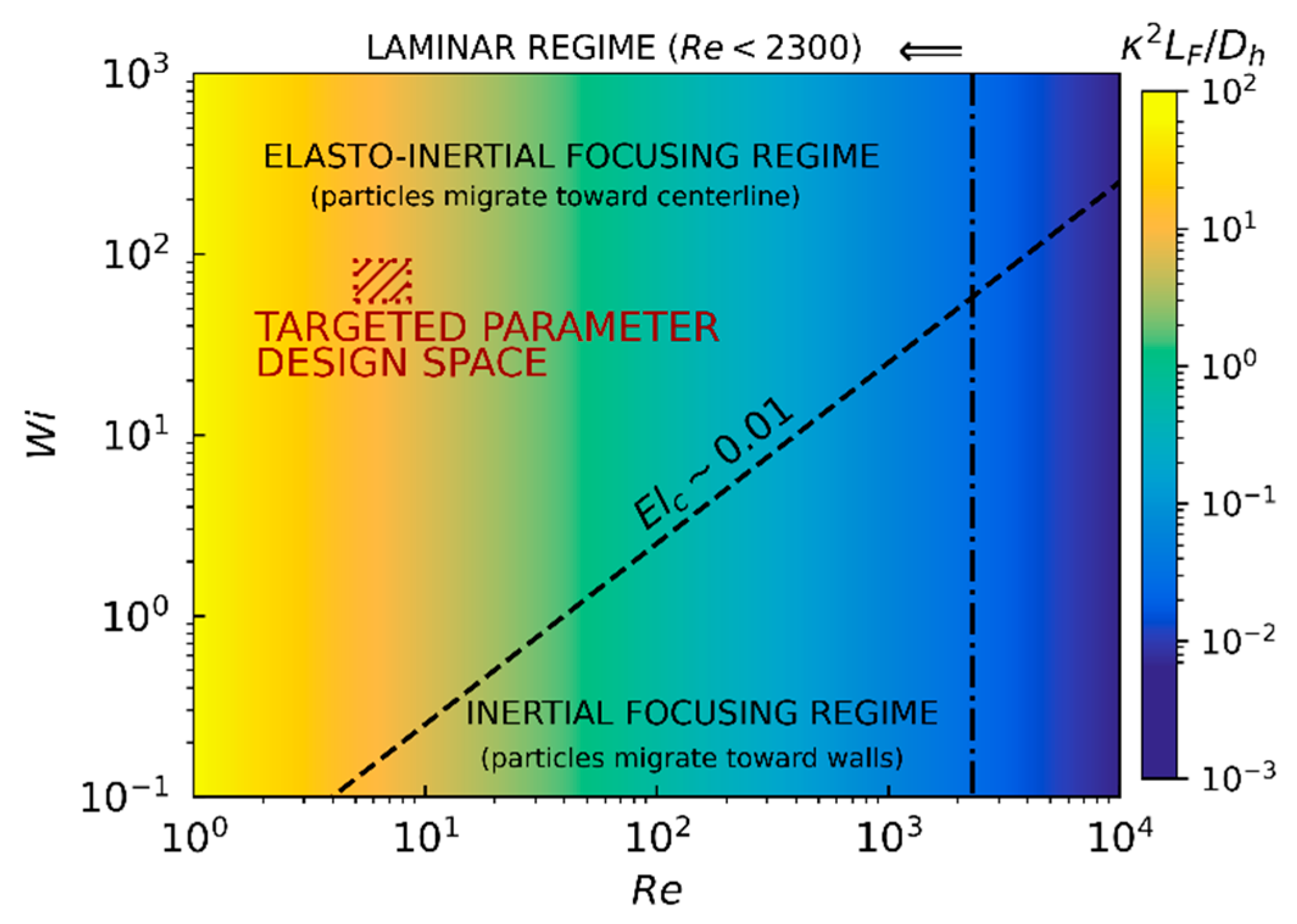 Sensors 21 03420 g004