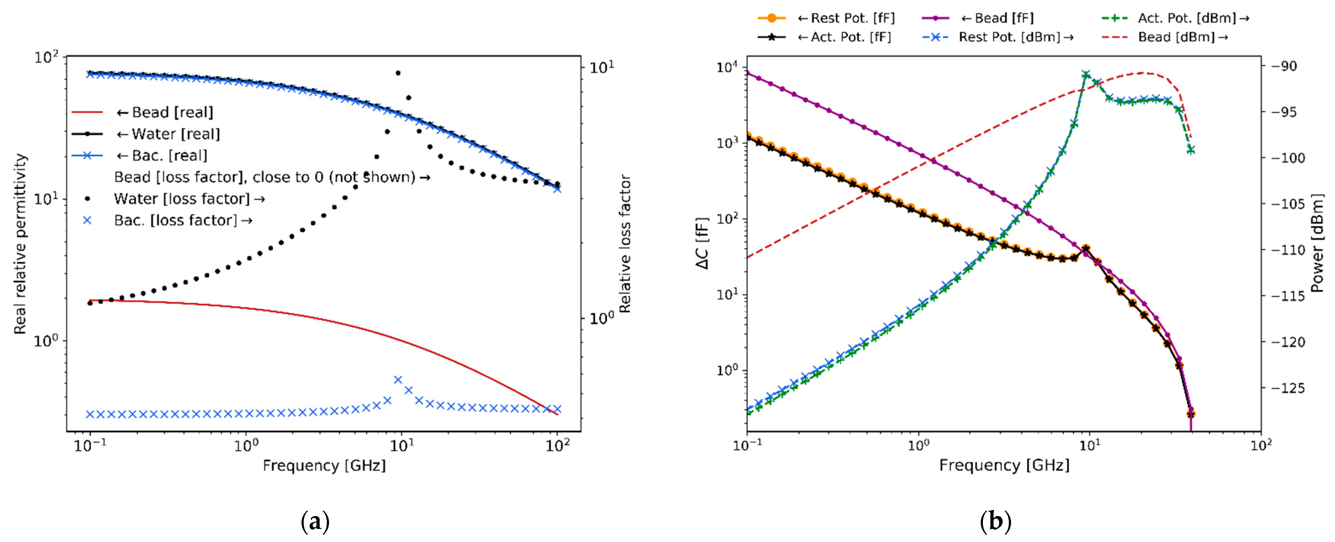 Sensors 21 03420 g006