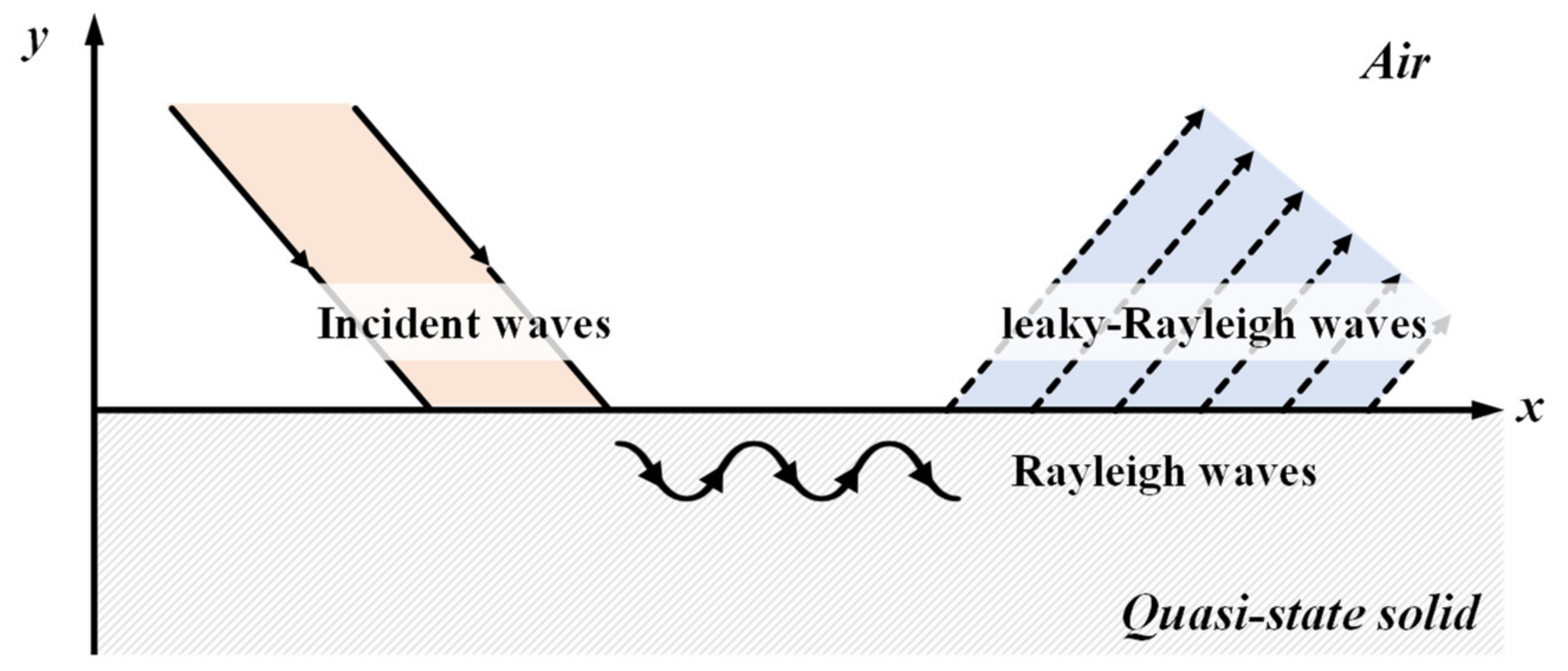 Sensors 21 03421 g001