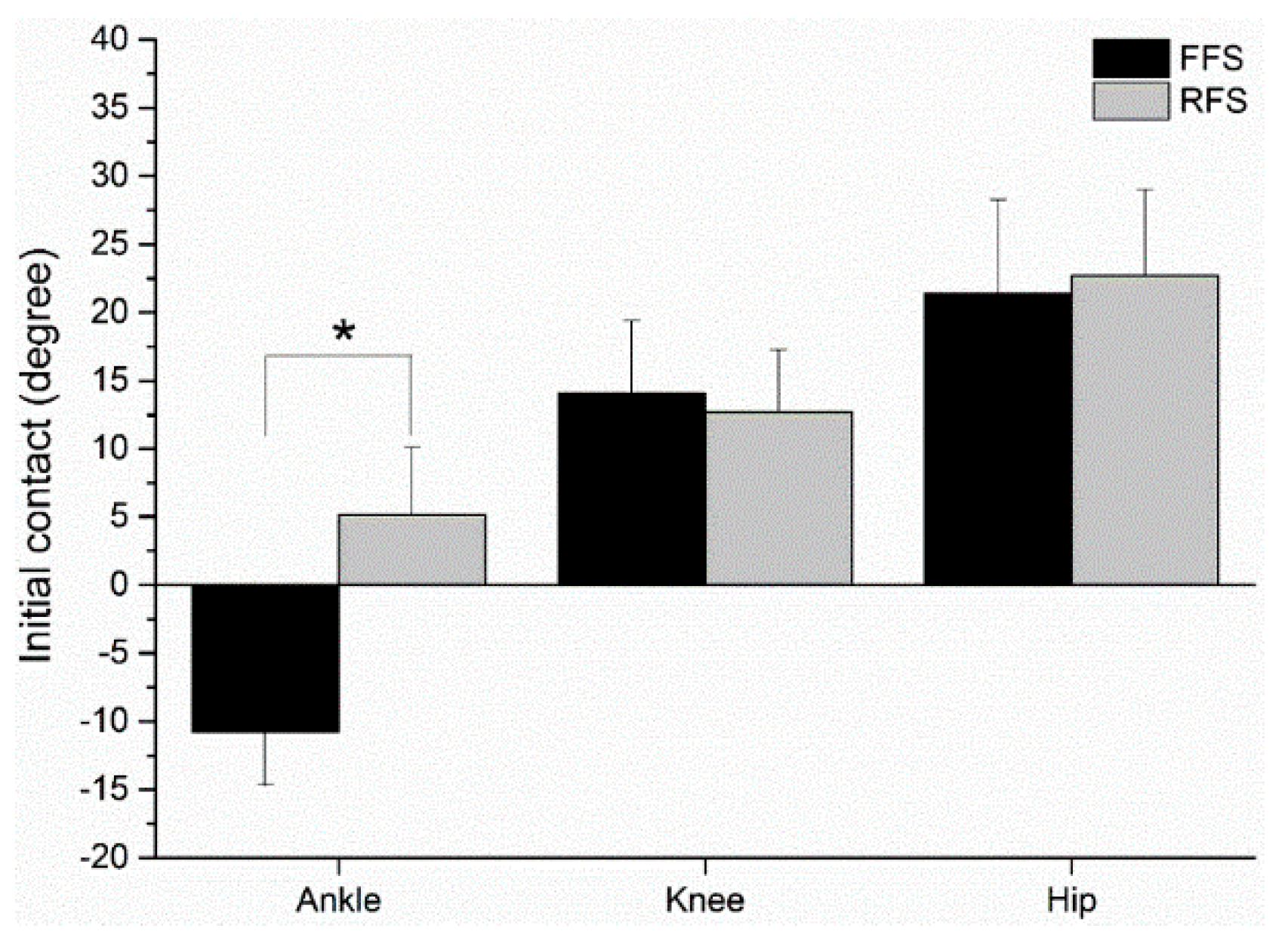 Sensors 21 03422 g003