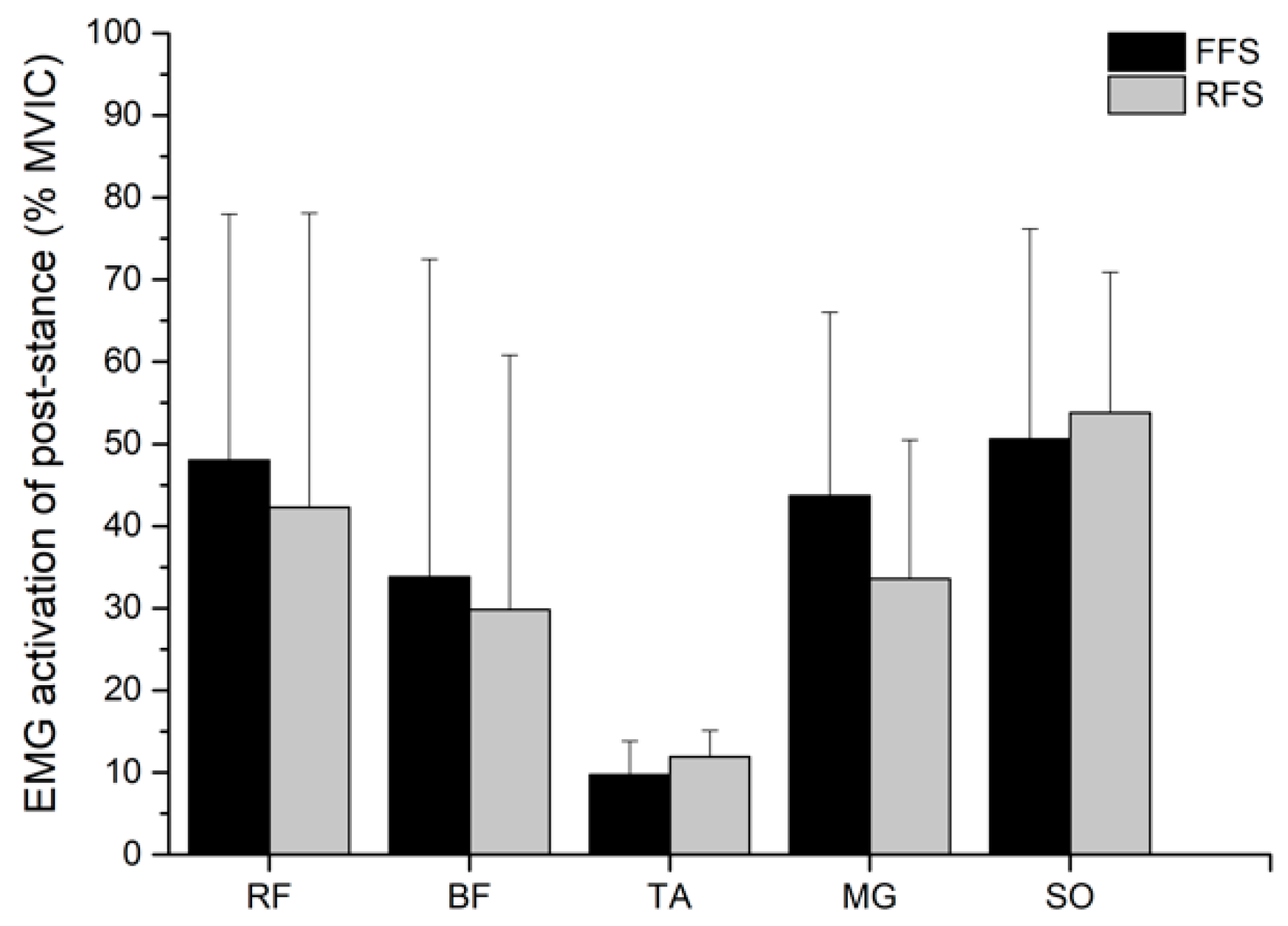 Sensors 21 03422 g006