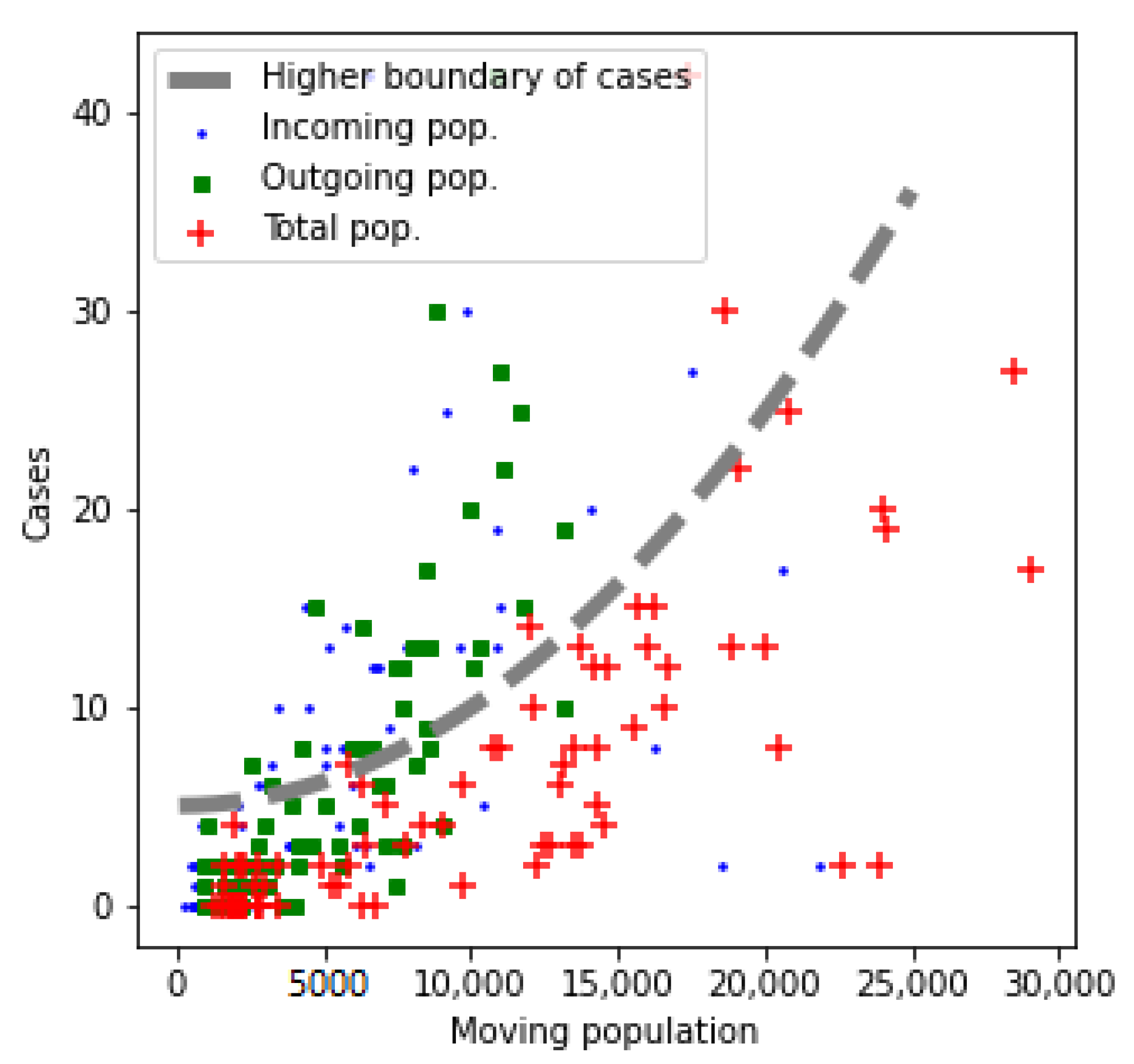 Sensors 21 03424 g005 Sensors 21 03424 g005