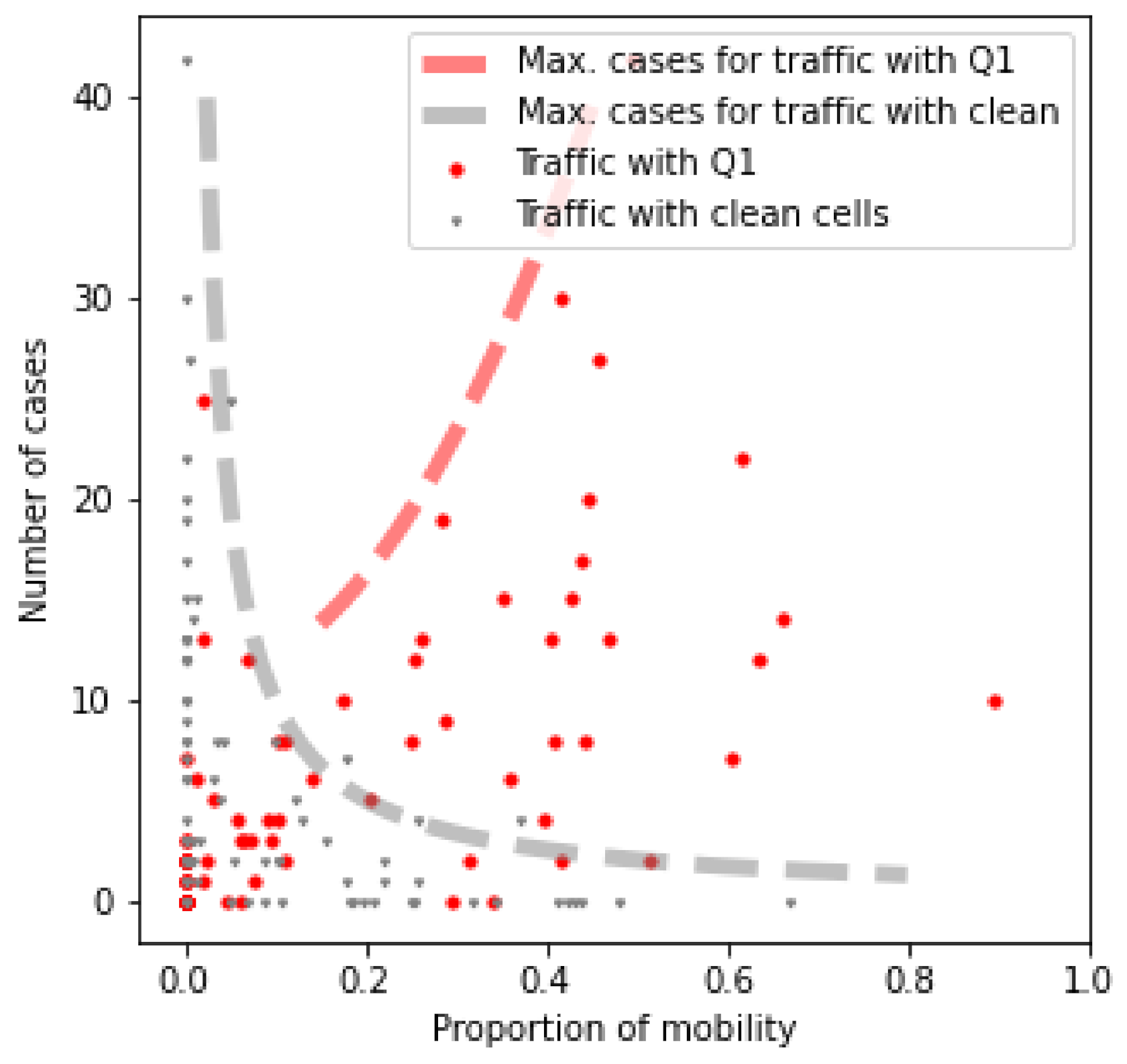 Sensors 21 03424 g006 Sensors 21 03424 g006