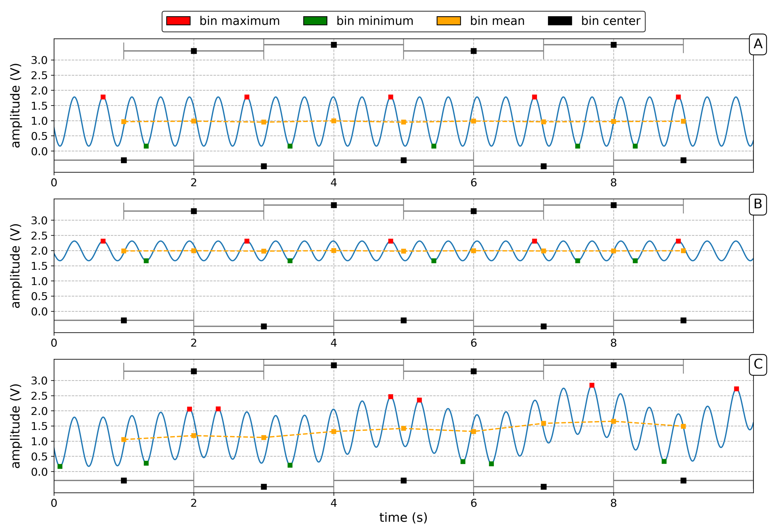 Sensors 21 03425 g002