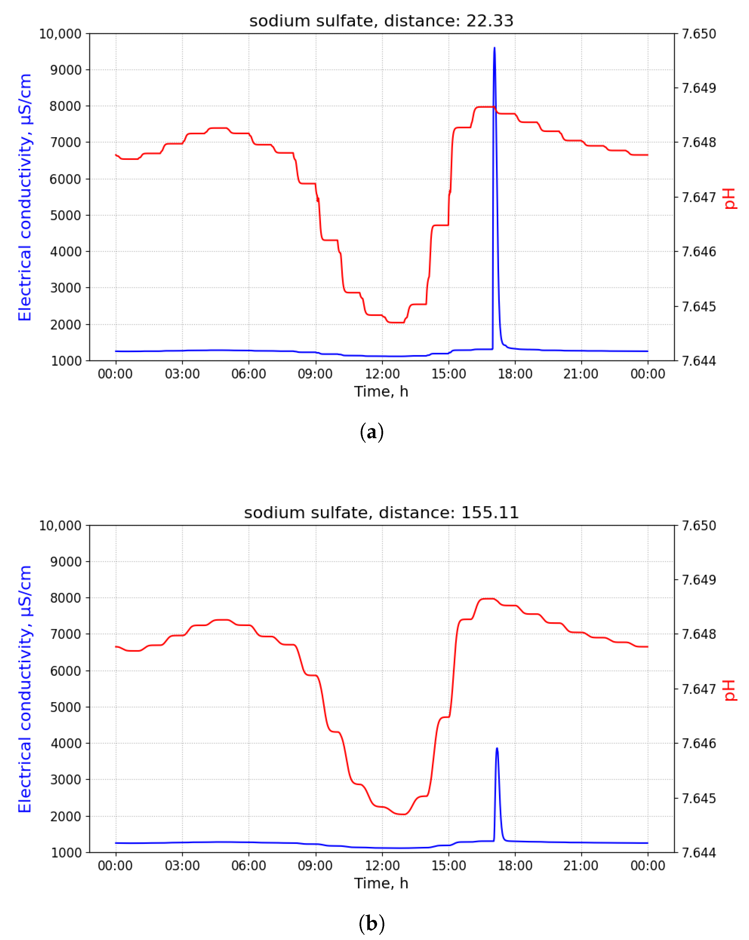 Sensors 21 03426 g008