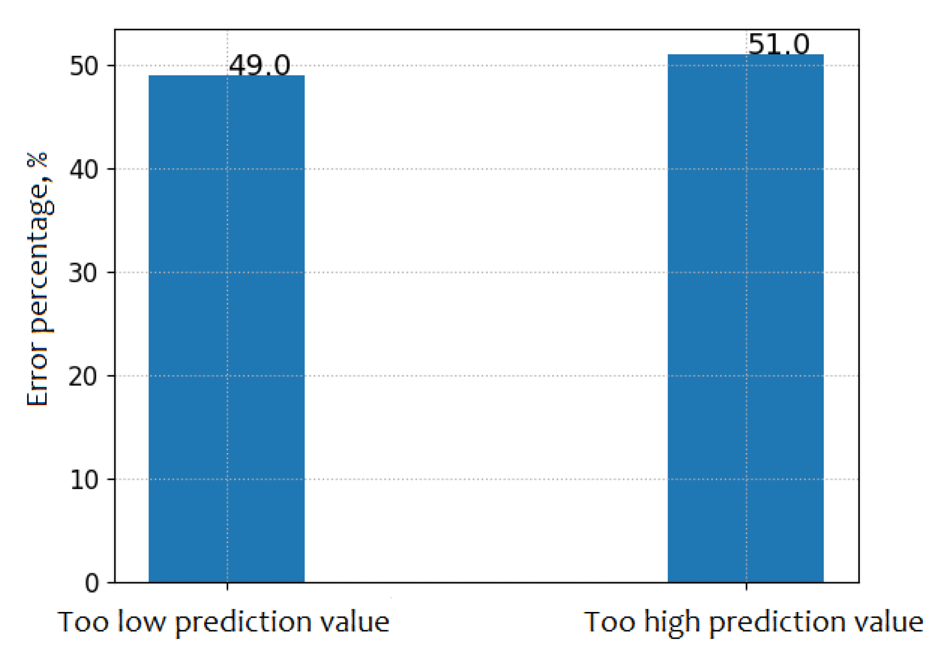 Sensors 21 03426 g013