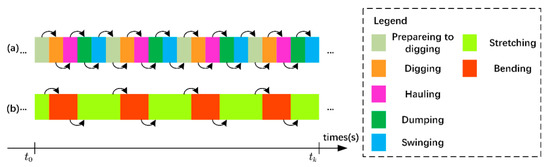 Construction of Stretching-Bending Sequential Pattern to Recognize Work ...