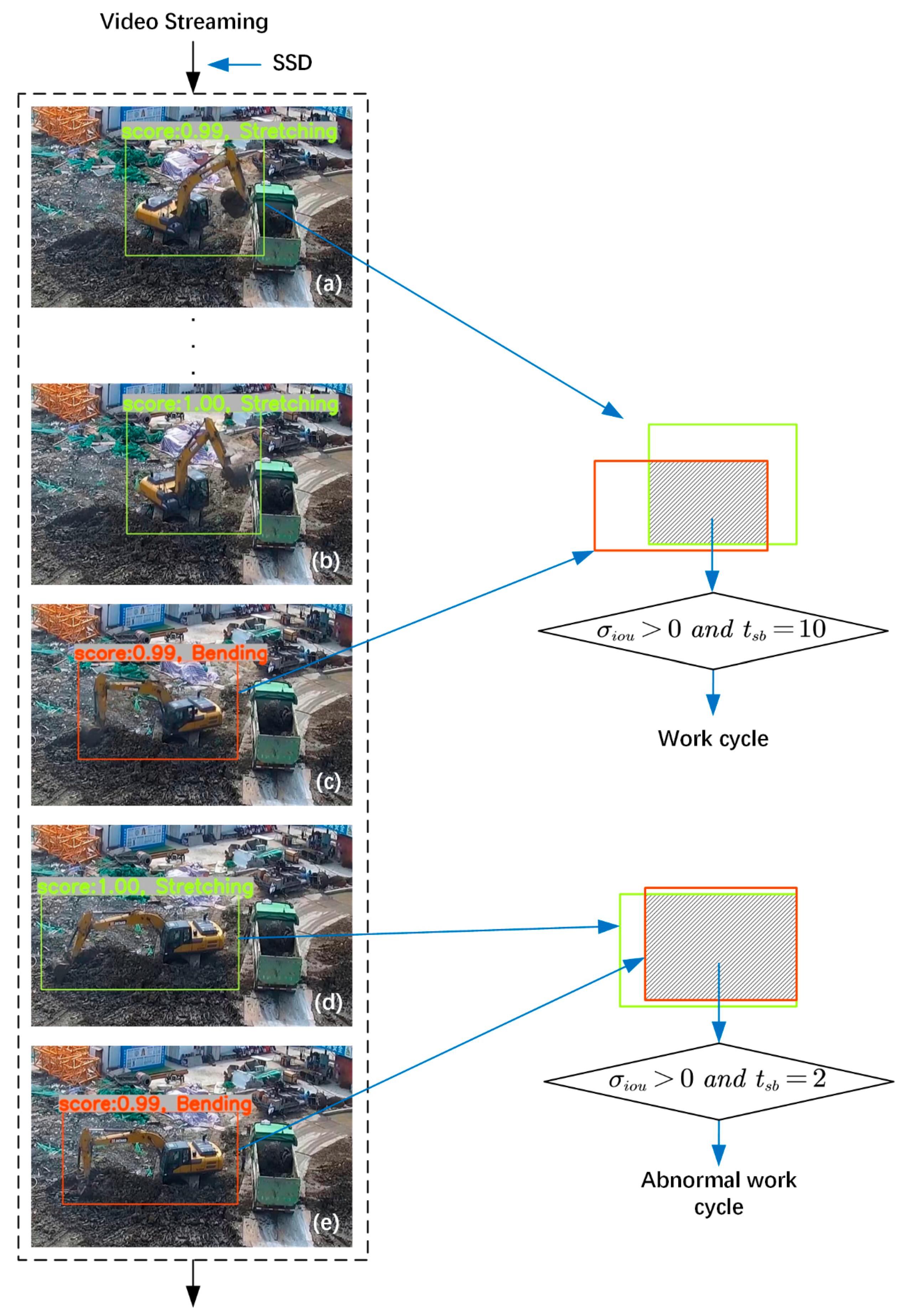 Sensors 21 03427 g006 Sensors 21 03427 g006