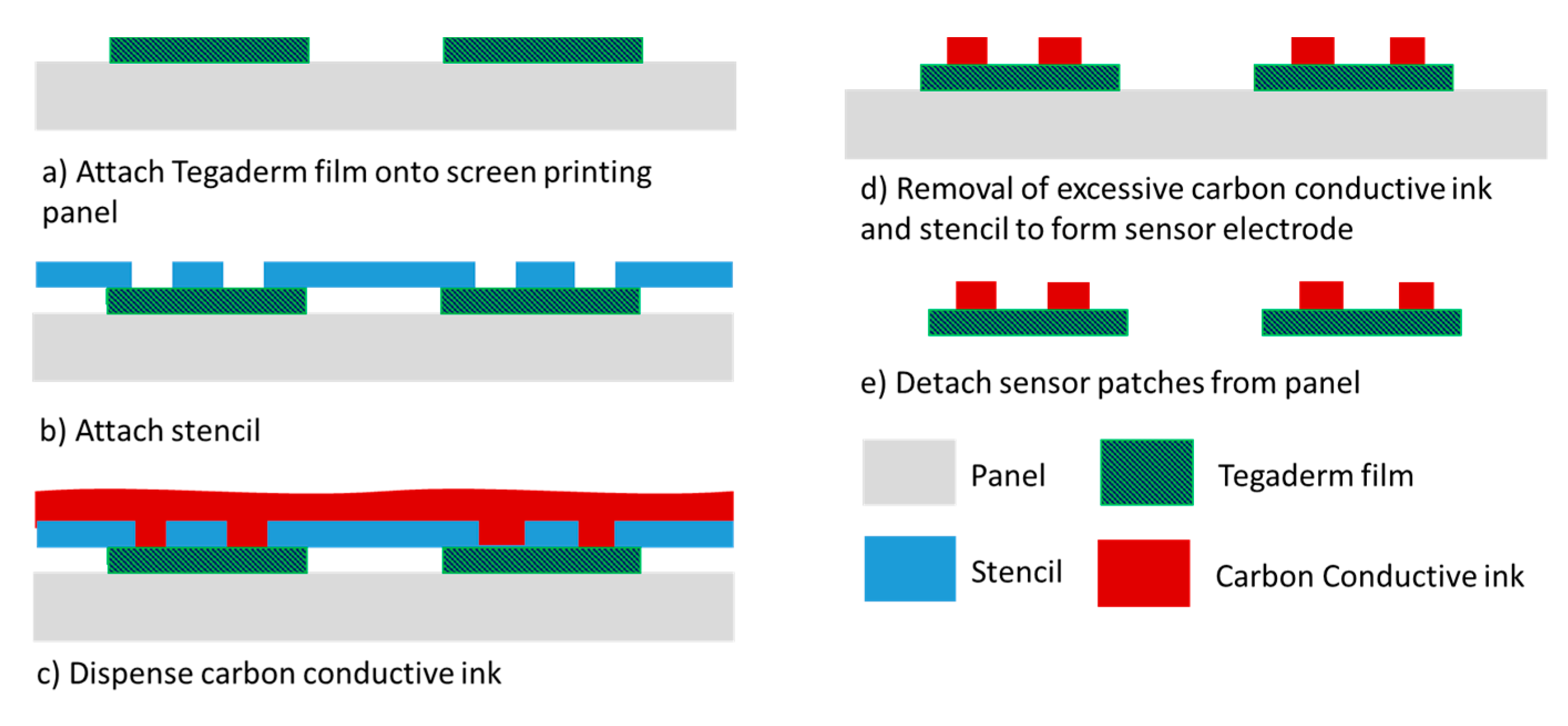 Sensors 21 03429 g004 Sensors 21 03429 g004