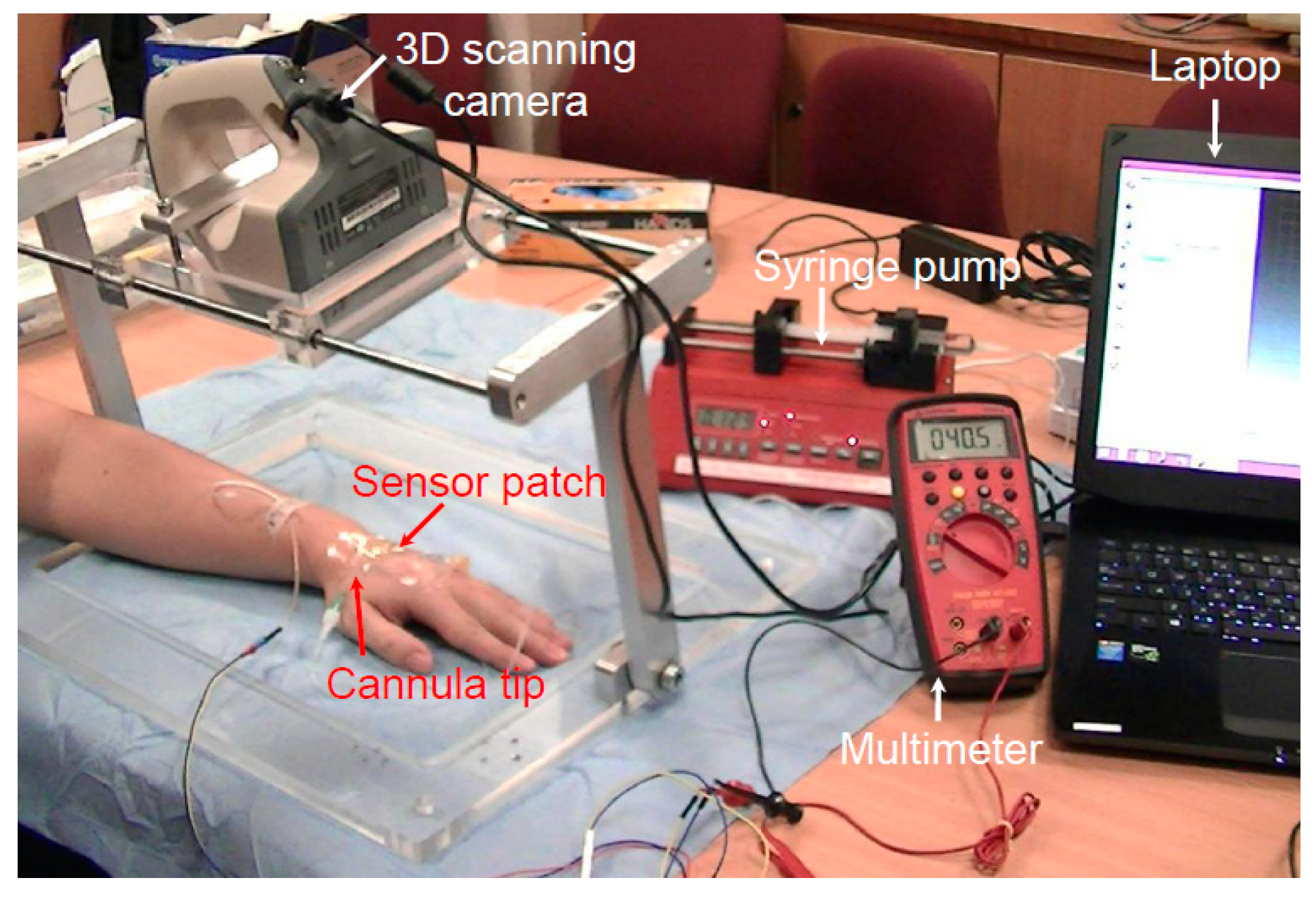Sensors 21 03429 g008 Sensors 21 03429 g008