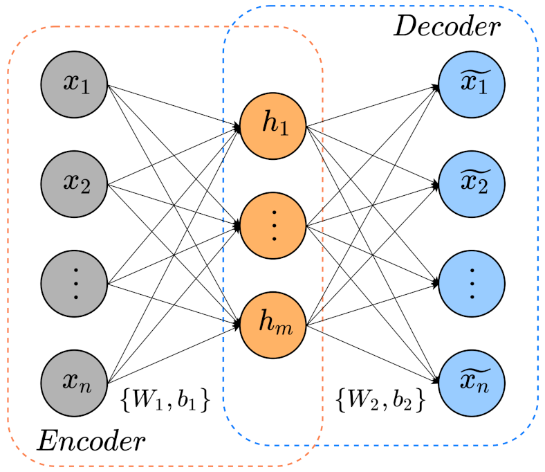 Sensors 21 03430 g001