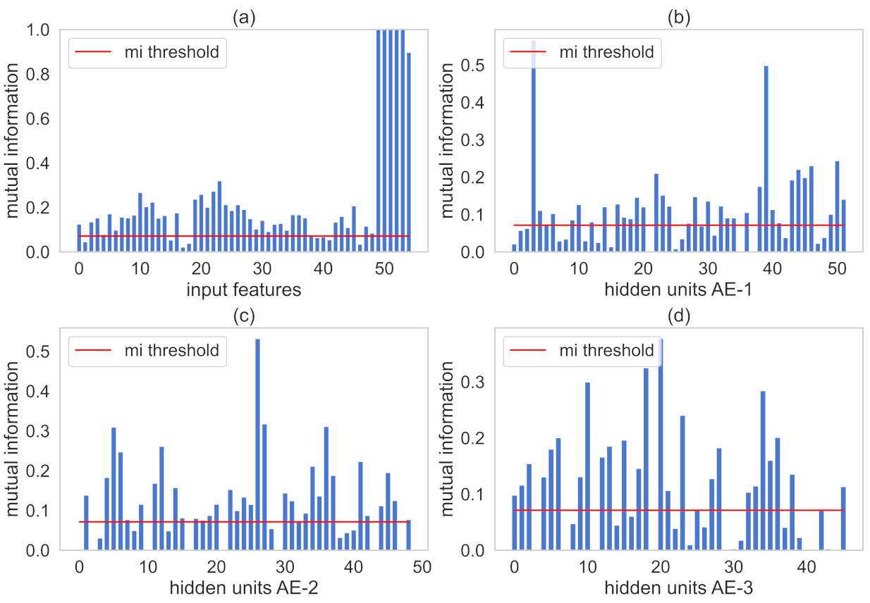 Sensors 21 03430 g007