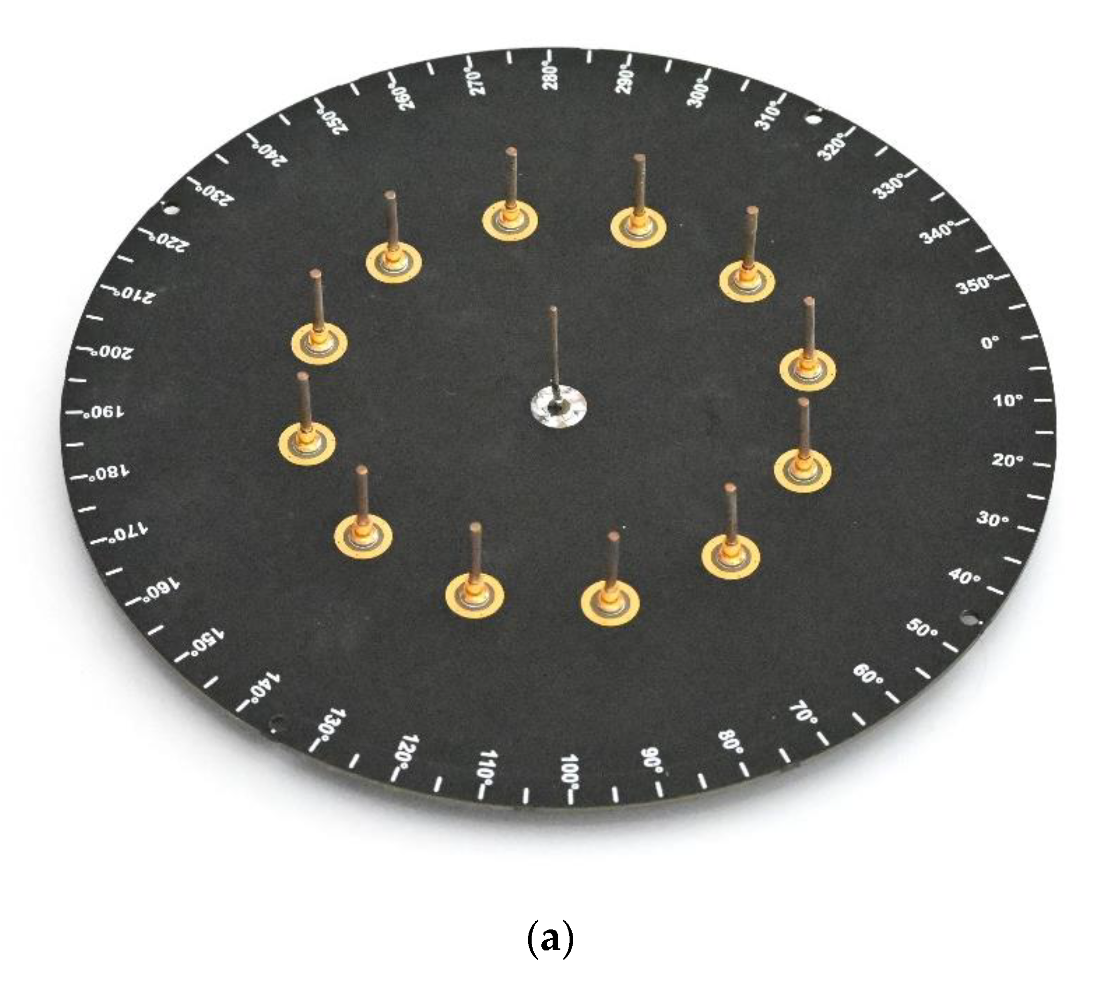Sensors 21 03431 g003a
