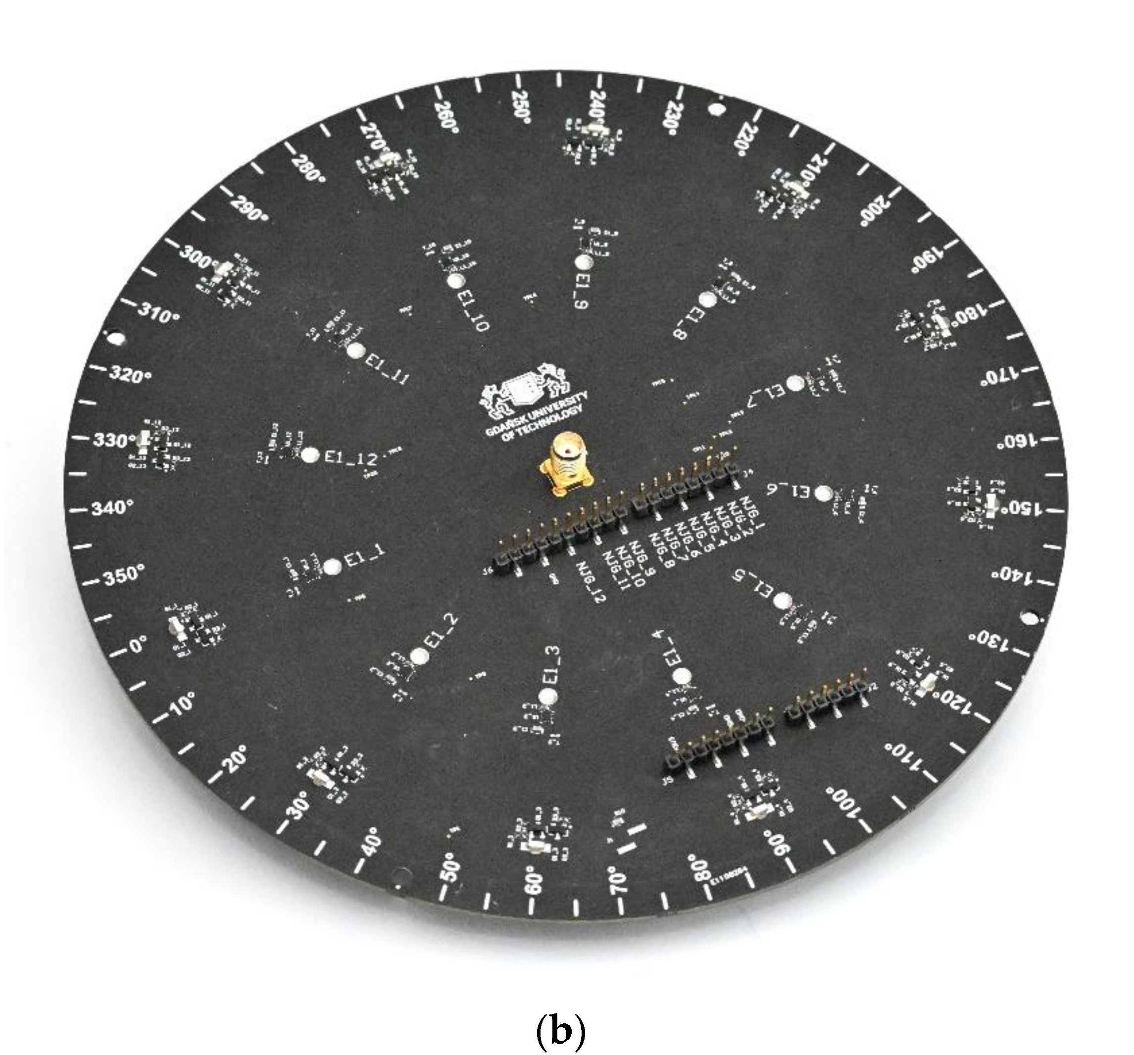 Sensors 21 03431 g003b