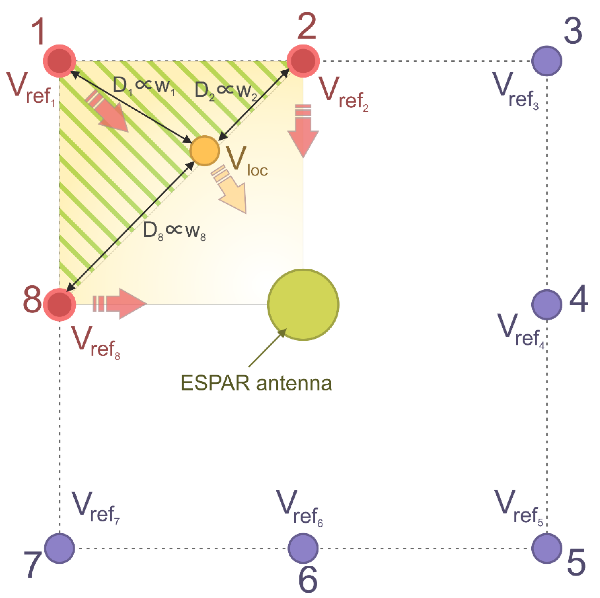 Sensors 21 03431 g004