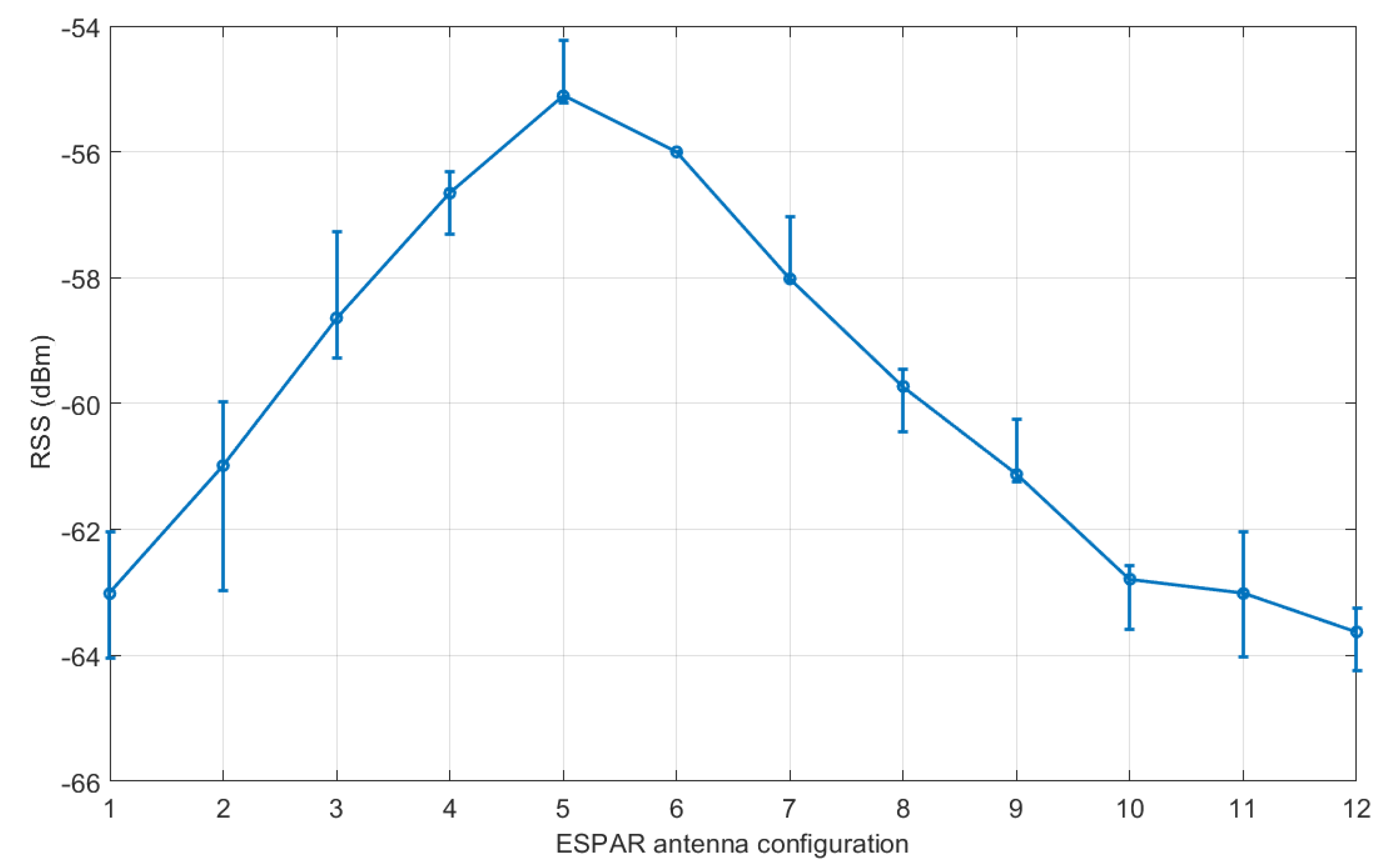 Sensors 21 03431 g010